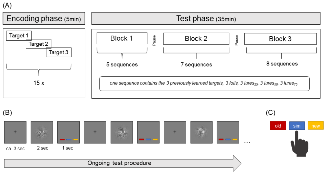 Preprints 231767 g002 Preprints 231767 g002