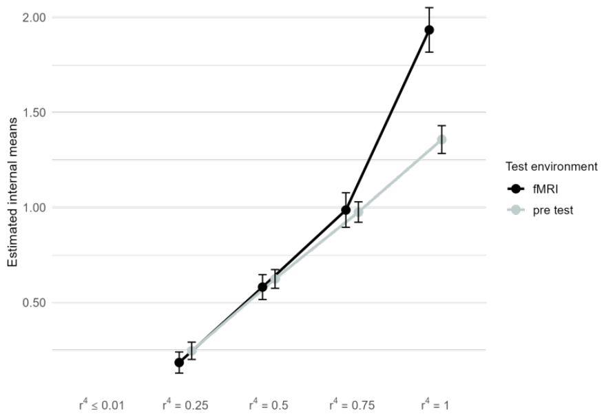 Preprints 231767 g004 Preprints 231767 g004
