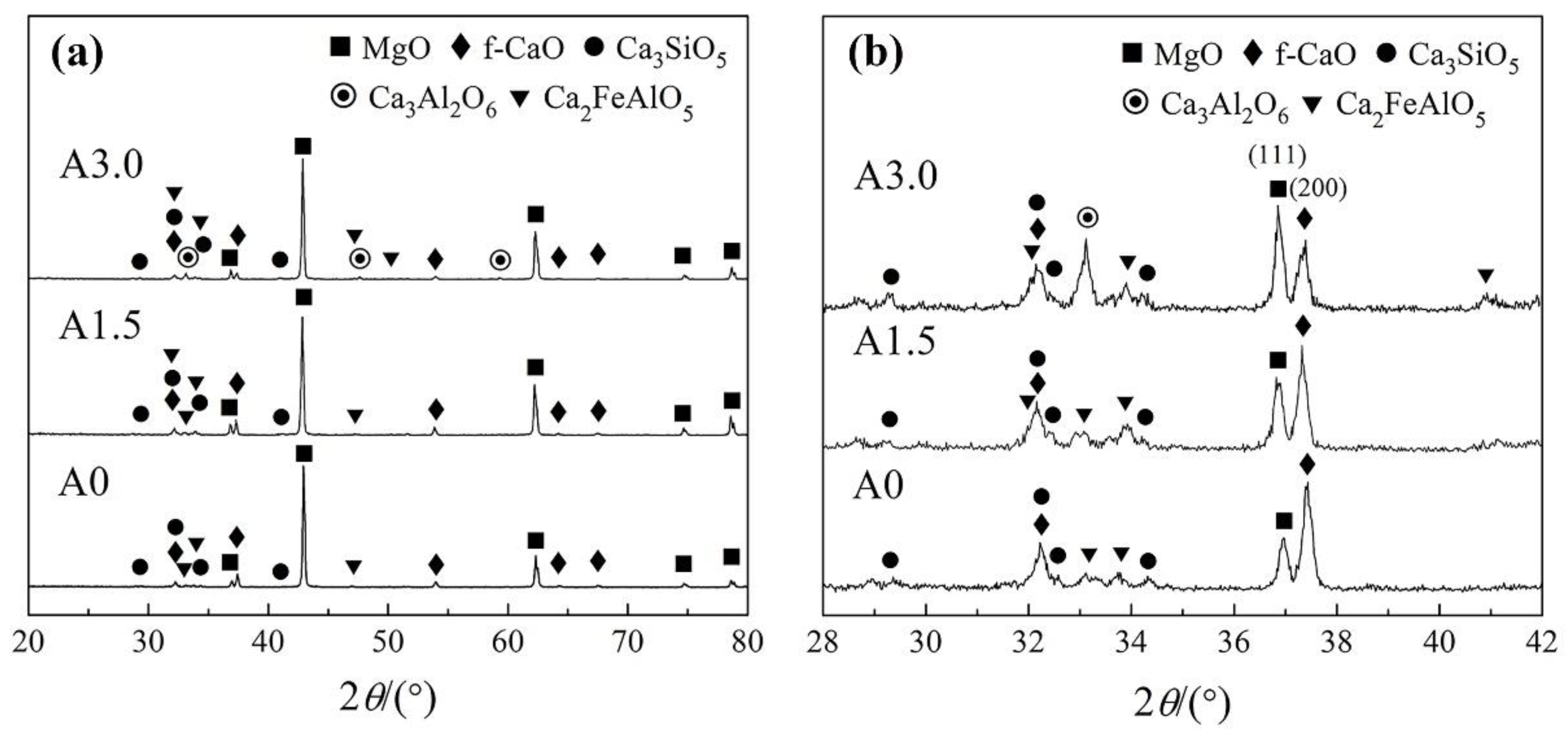 Preprints 84924 g003