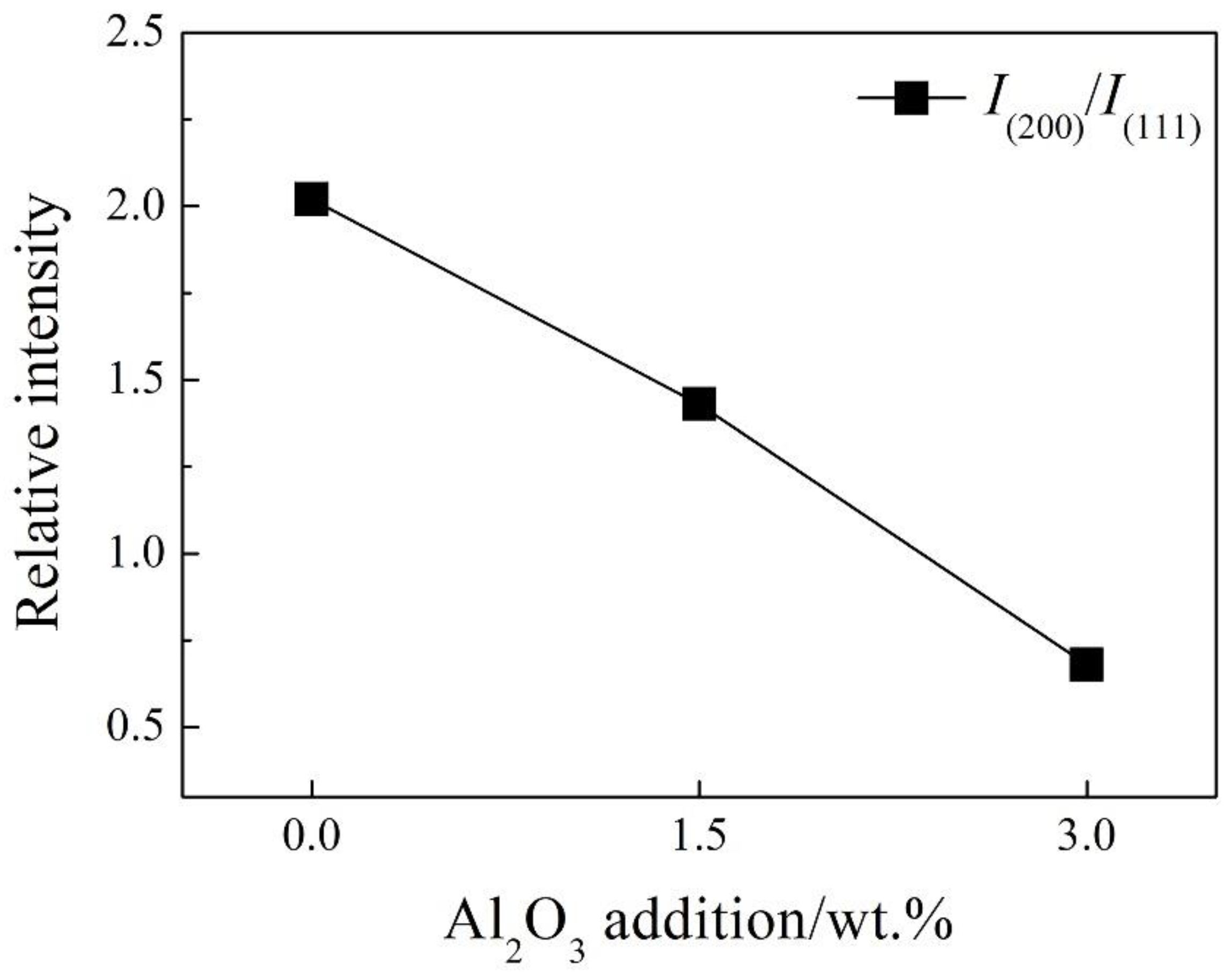 Preprints 84924 g004