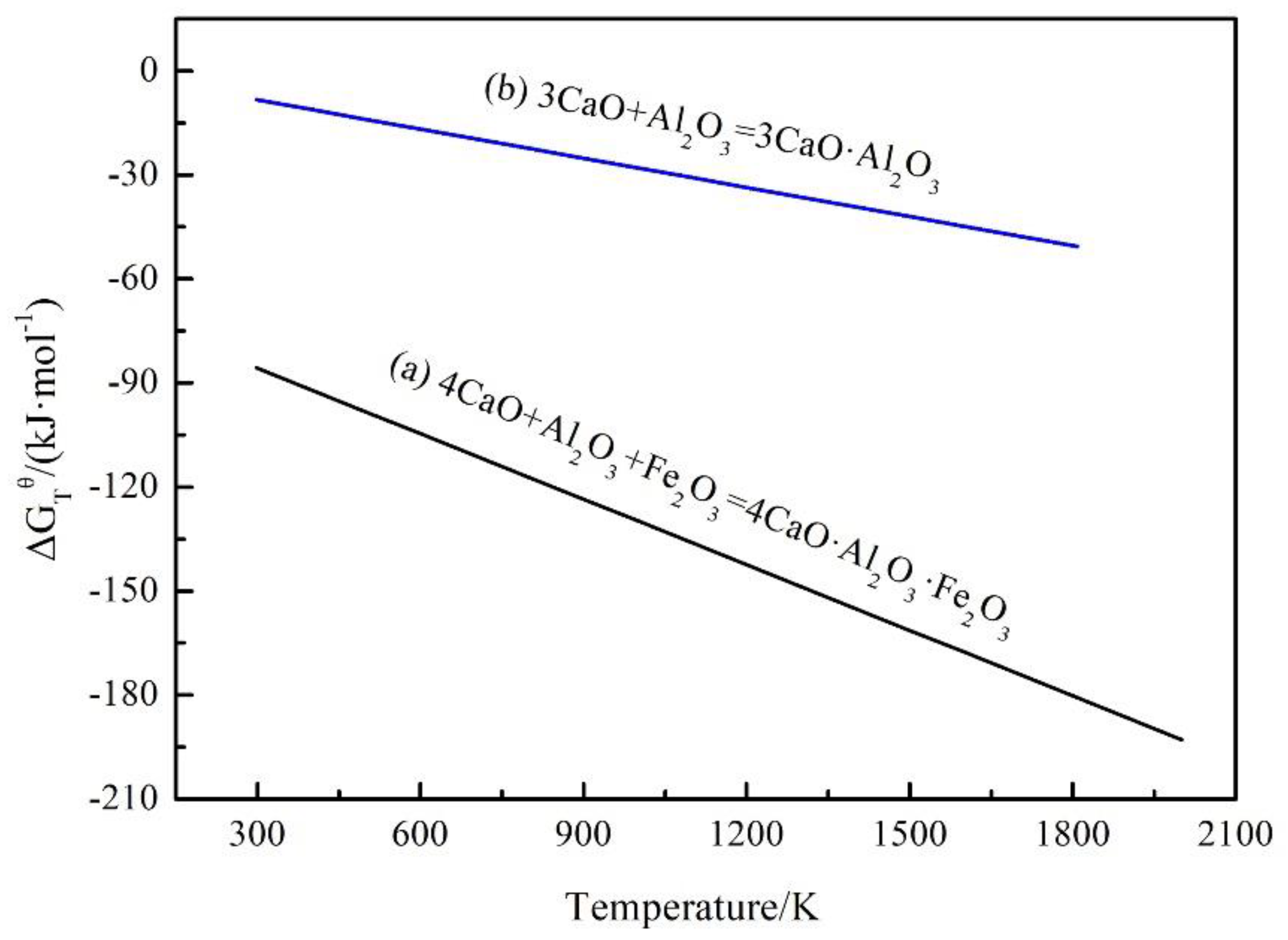 Preprints 84924 g005