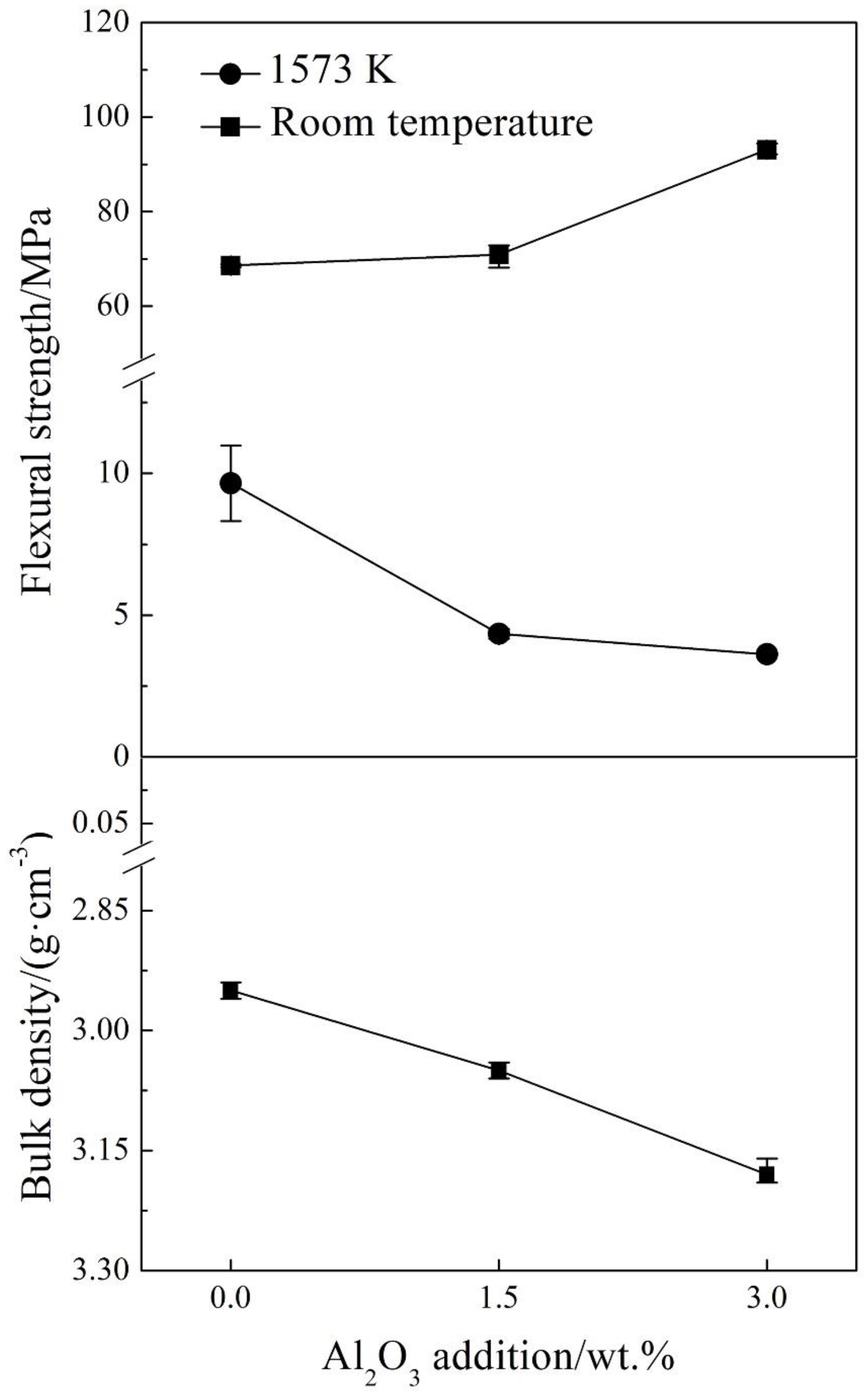 Preprints 84924 g008