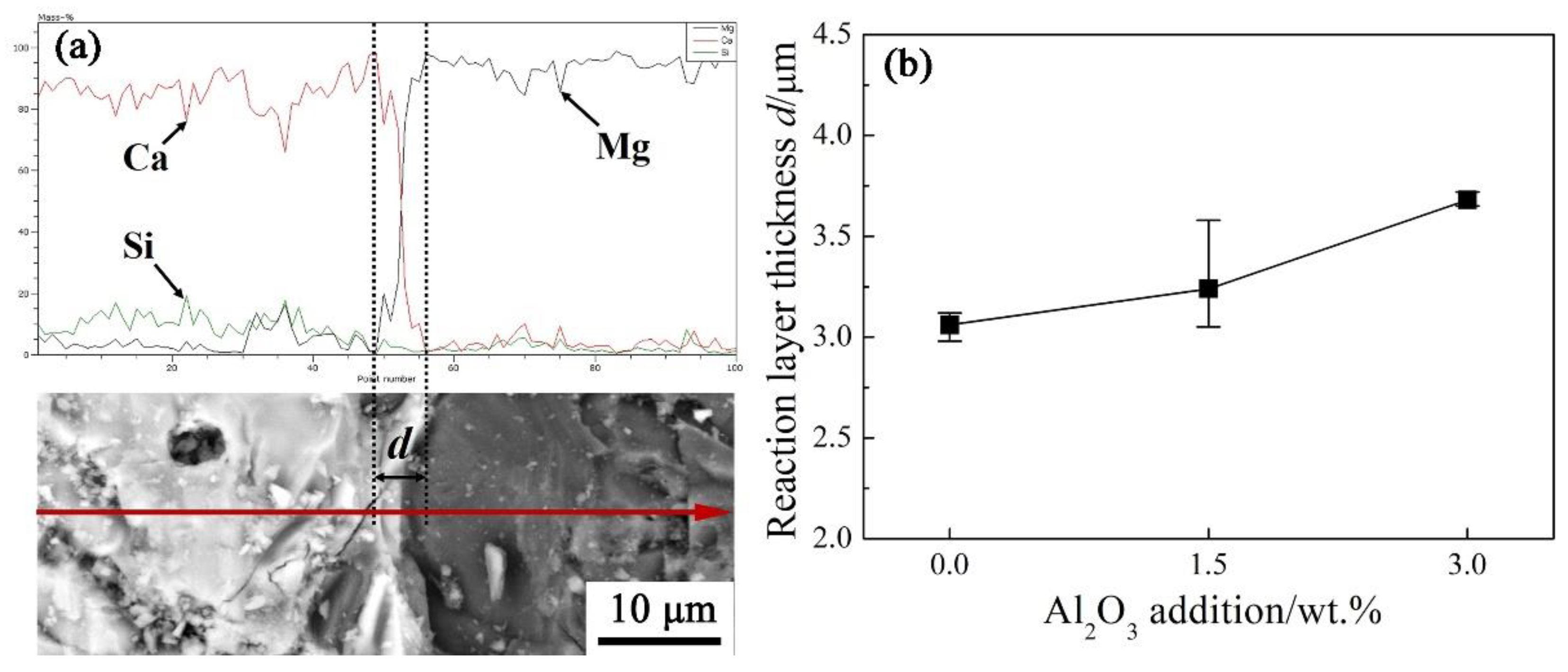 Preprints 84924 g010