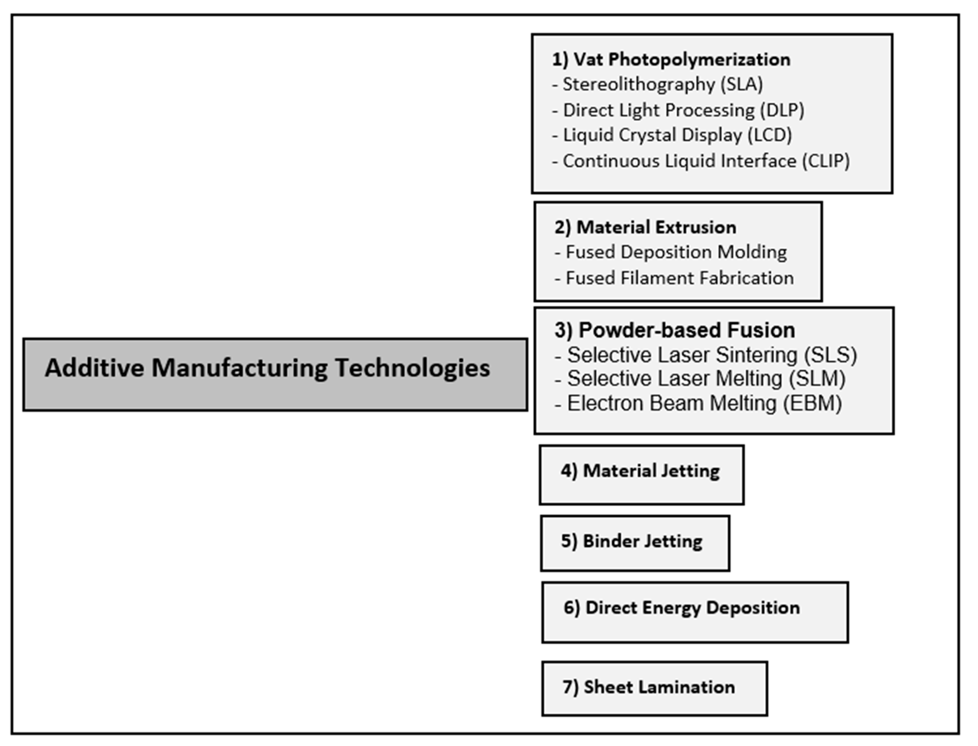 Preprints 99644 g001