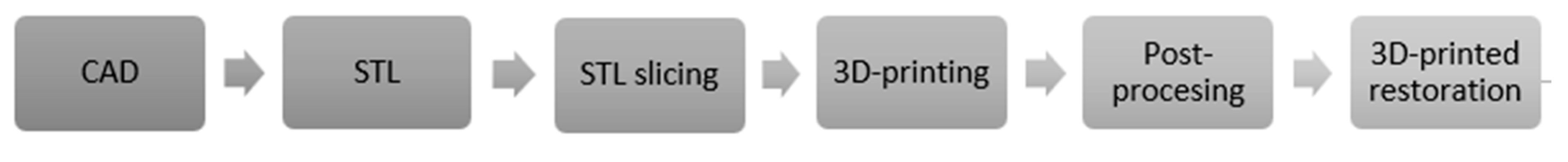 Preprints 99644 g003