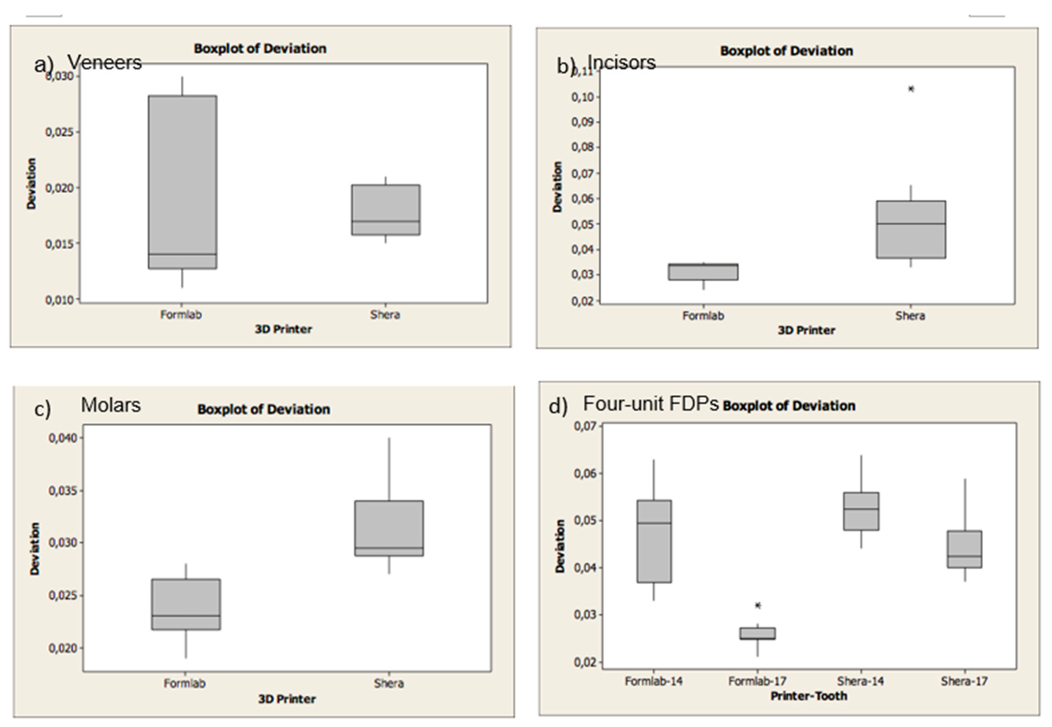 Preprints 99644 g014