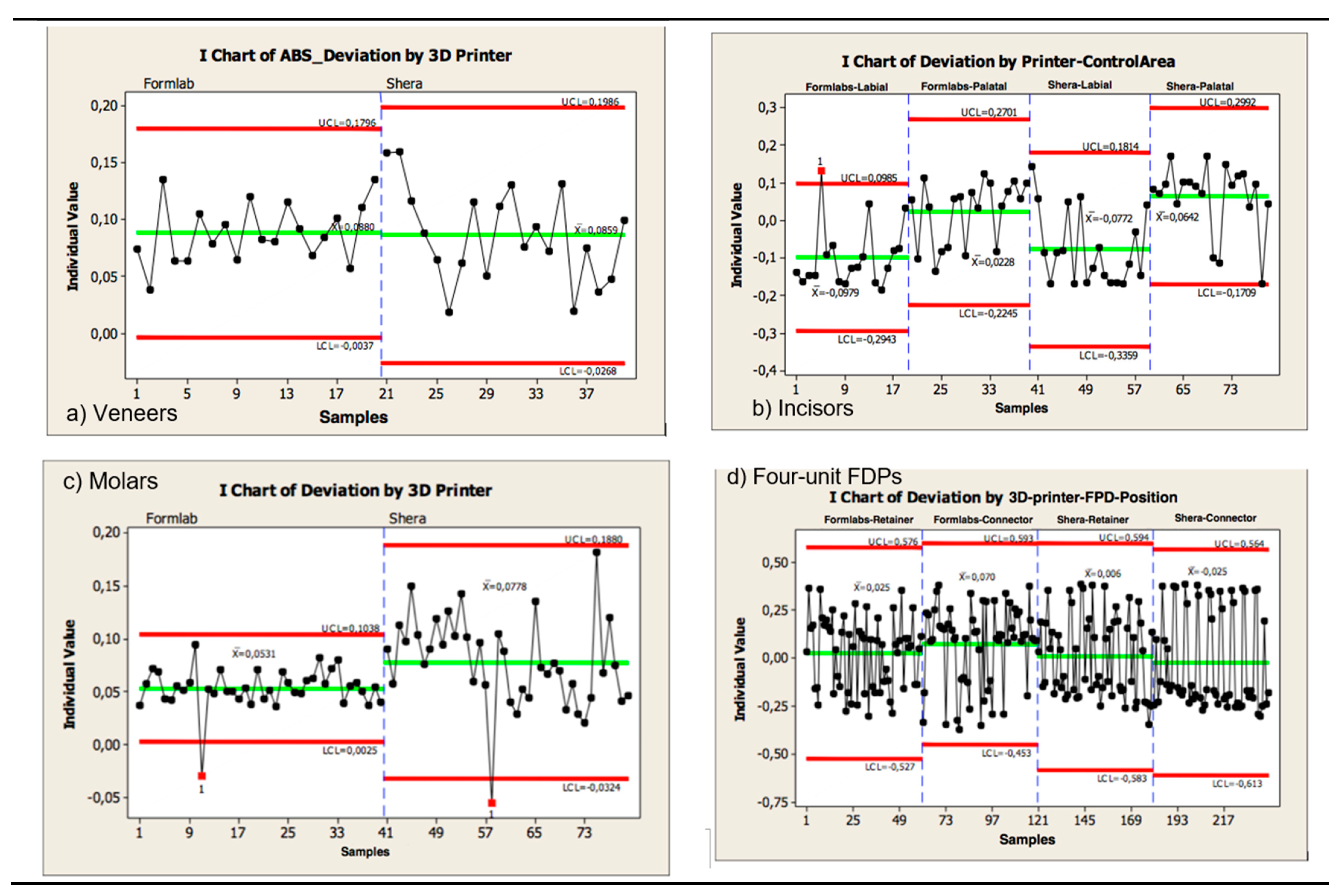 Preprints 99644 g015