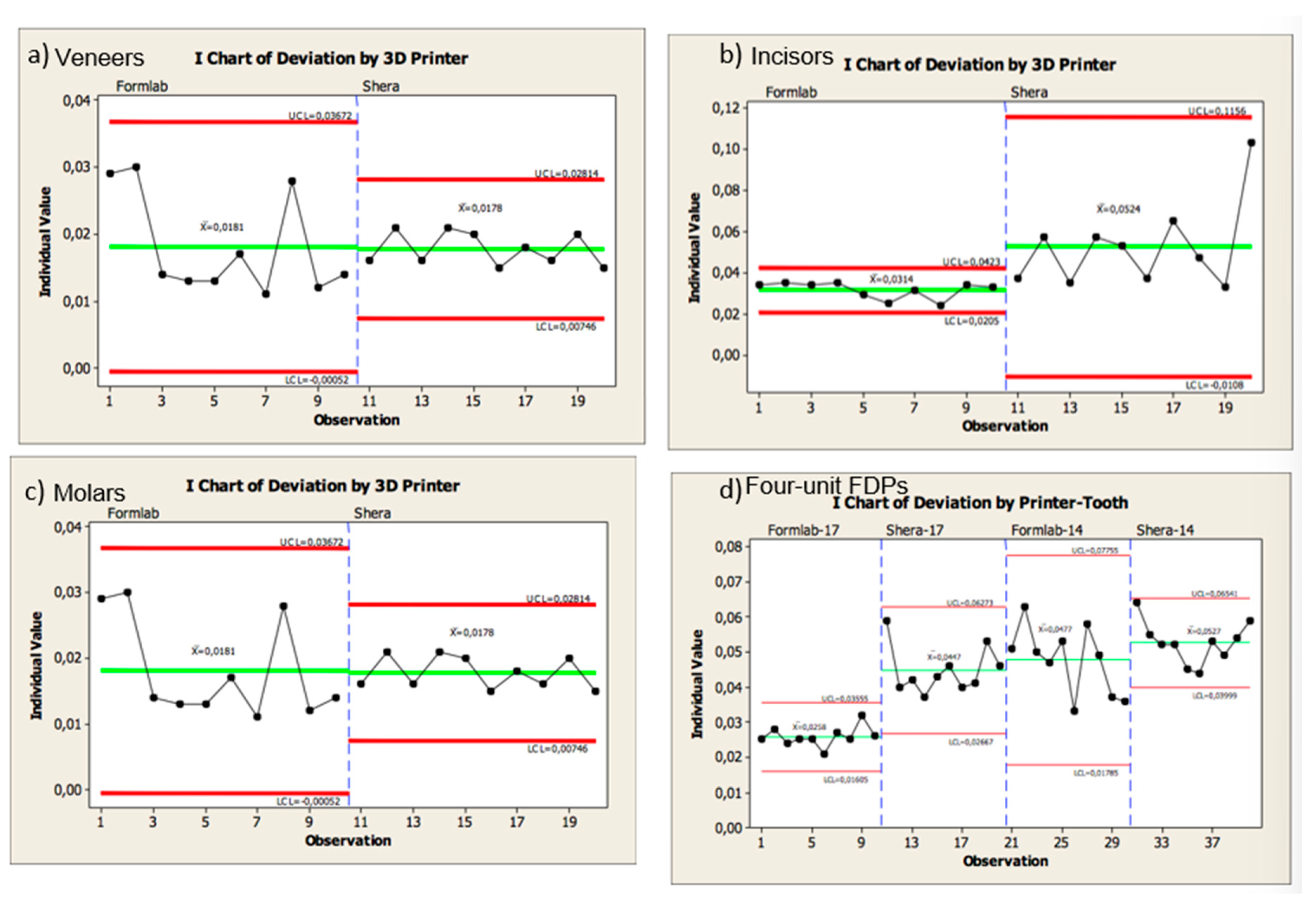 Preprints 99644 g016
