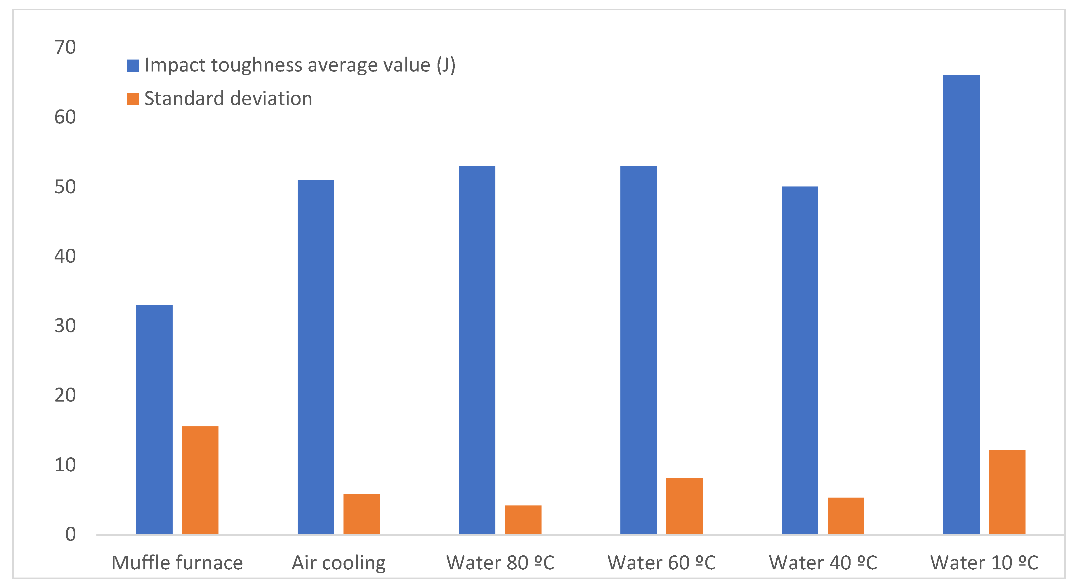 Preprints 122133 g002