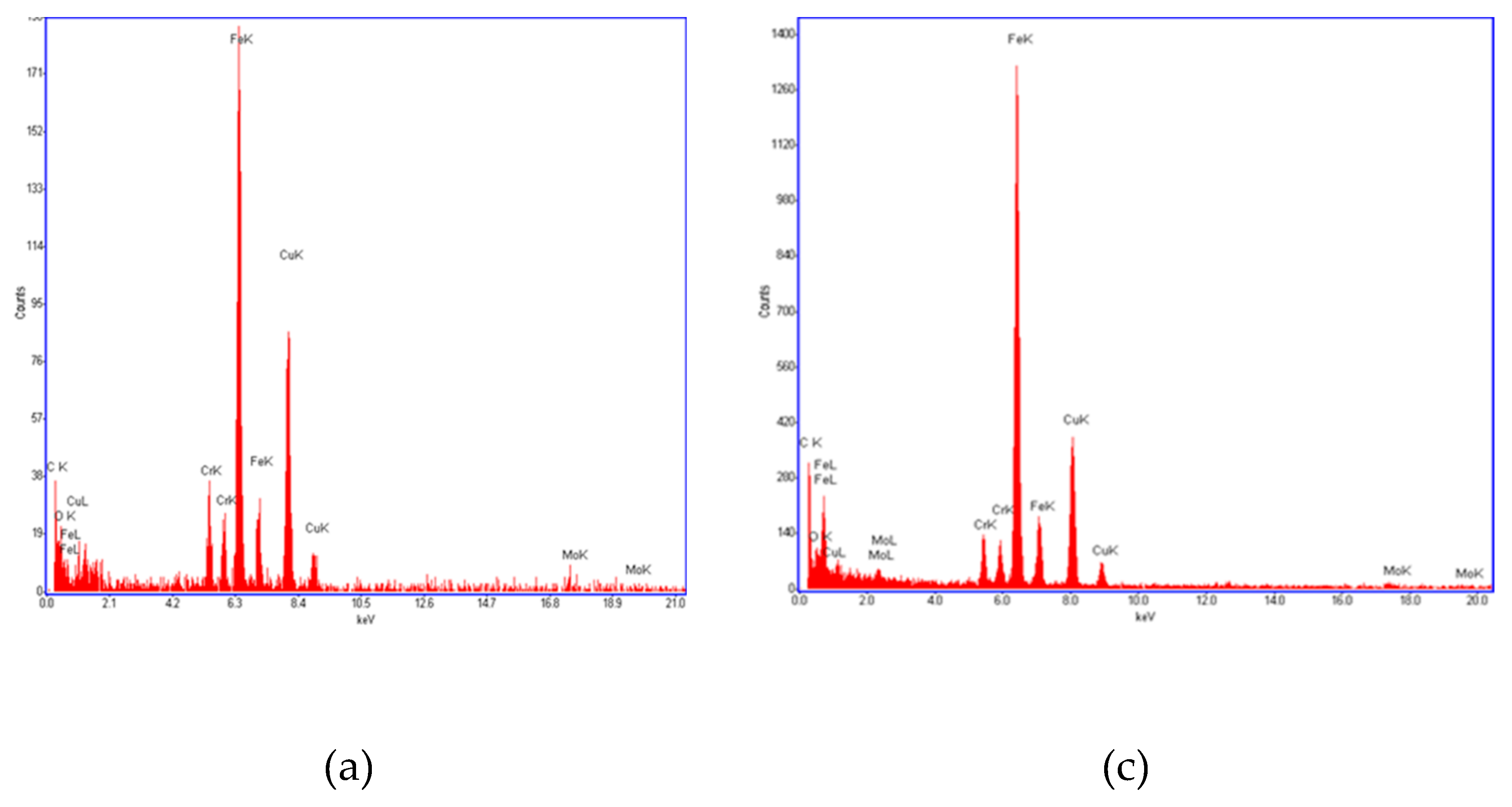 Preprints 122133 g006a