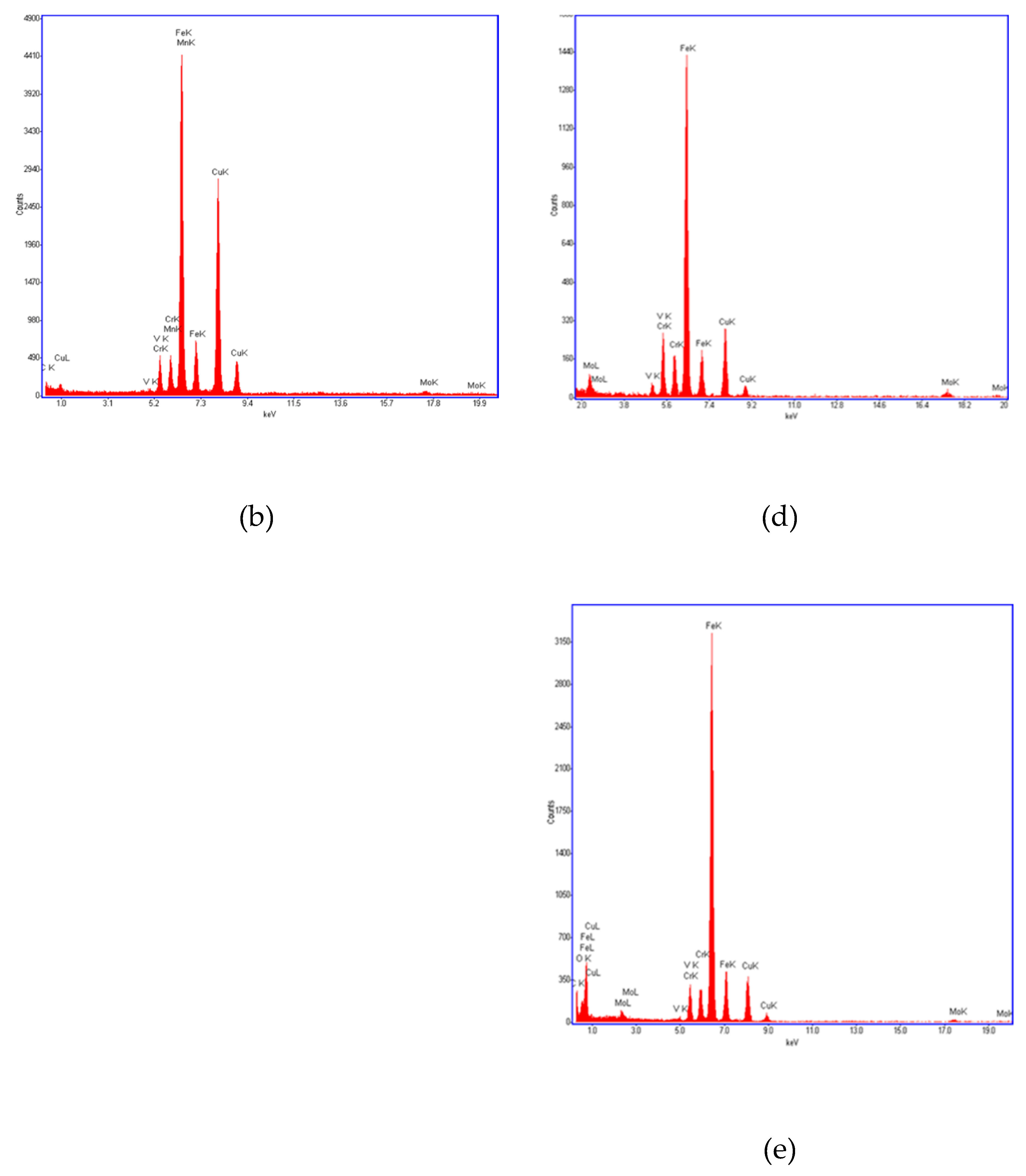 Preprints 122133 g006b
