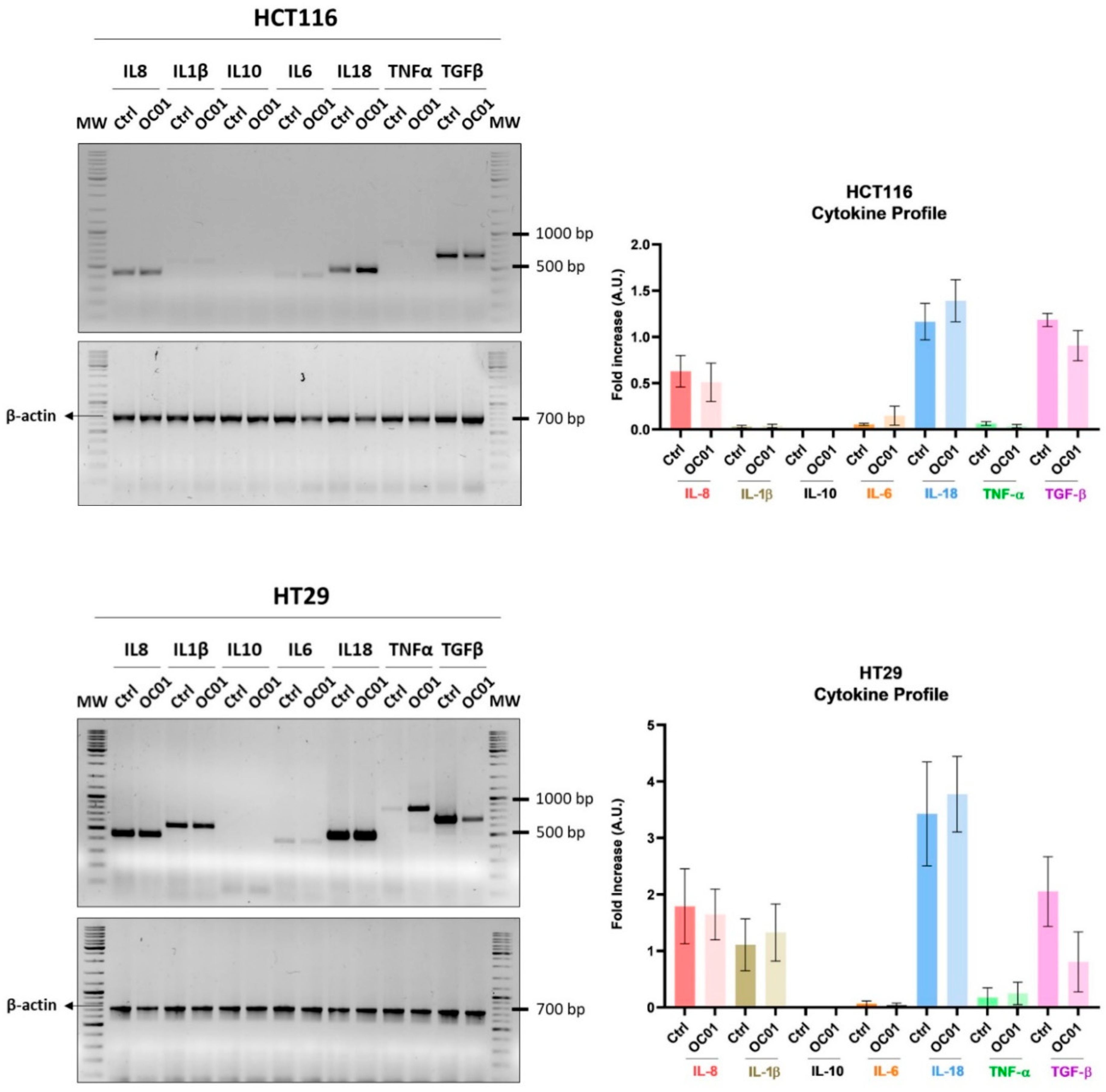 Preprints 146474 g003
