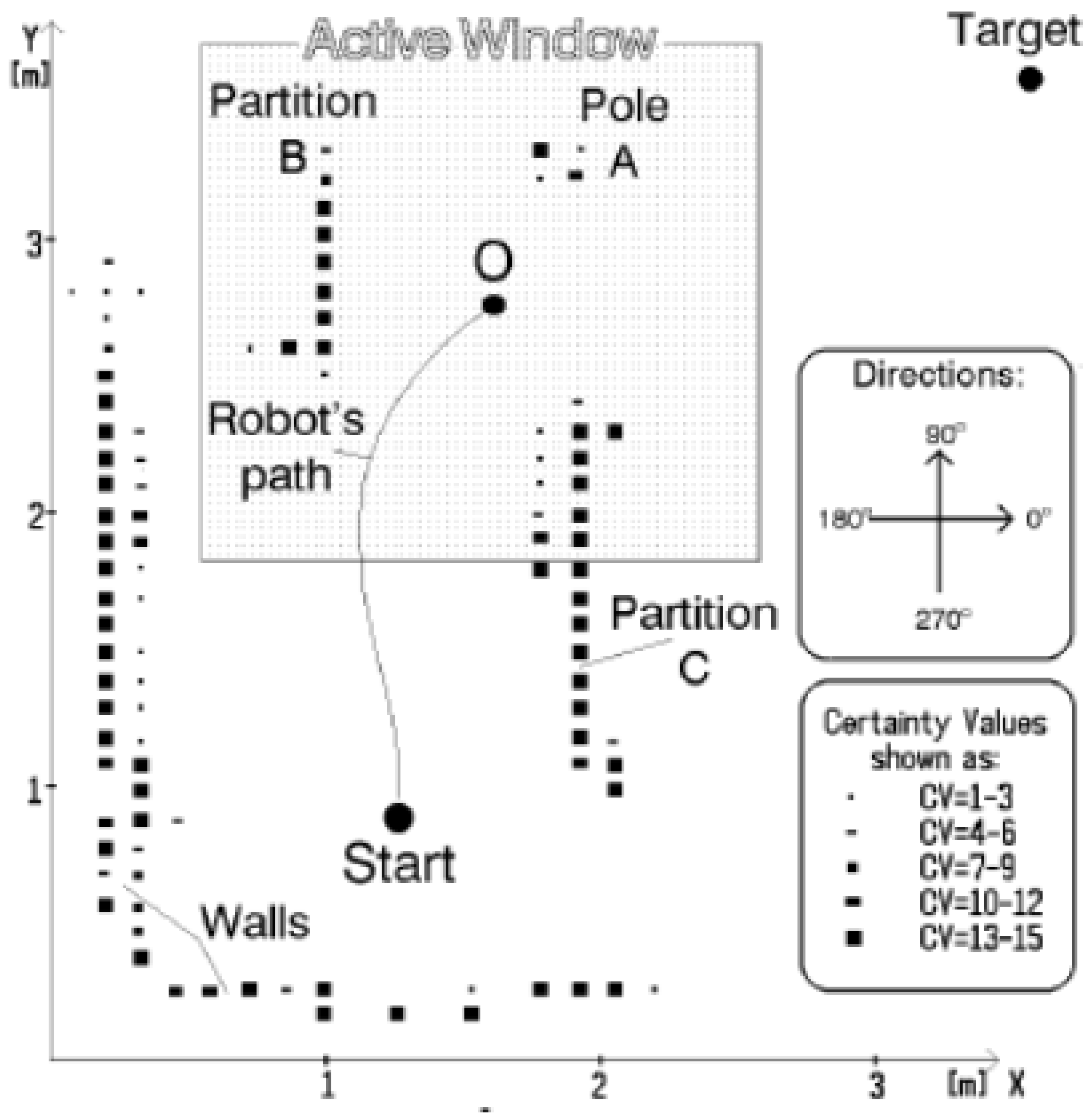 Preprints 111869 g001