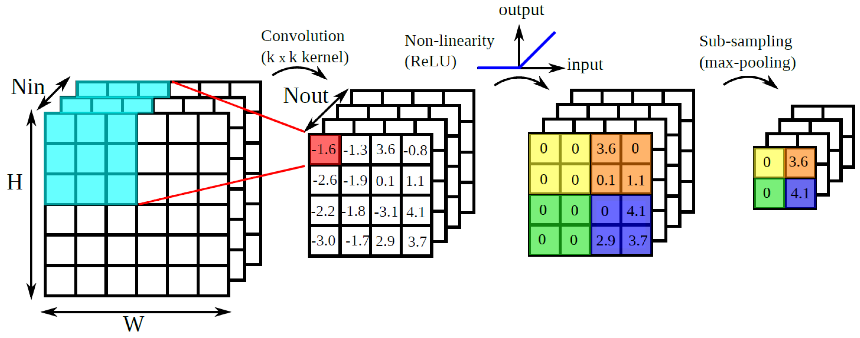 Preprints 111869 g002