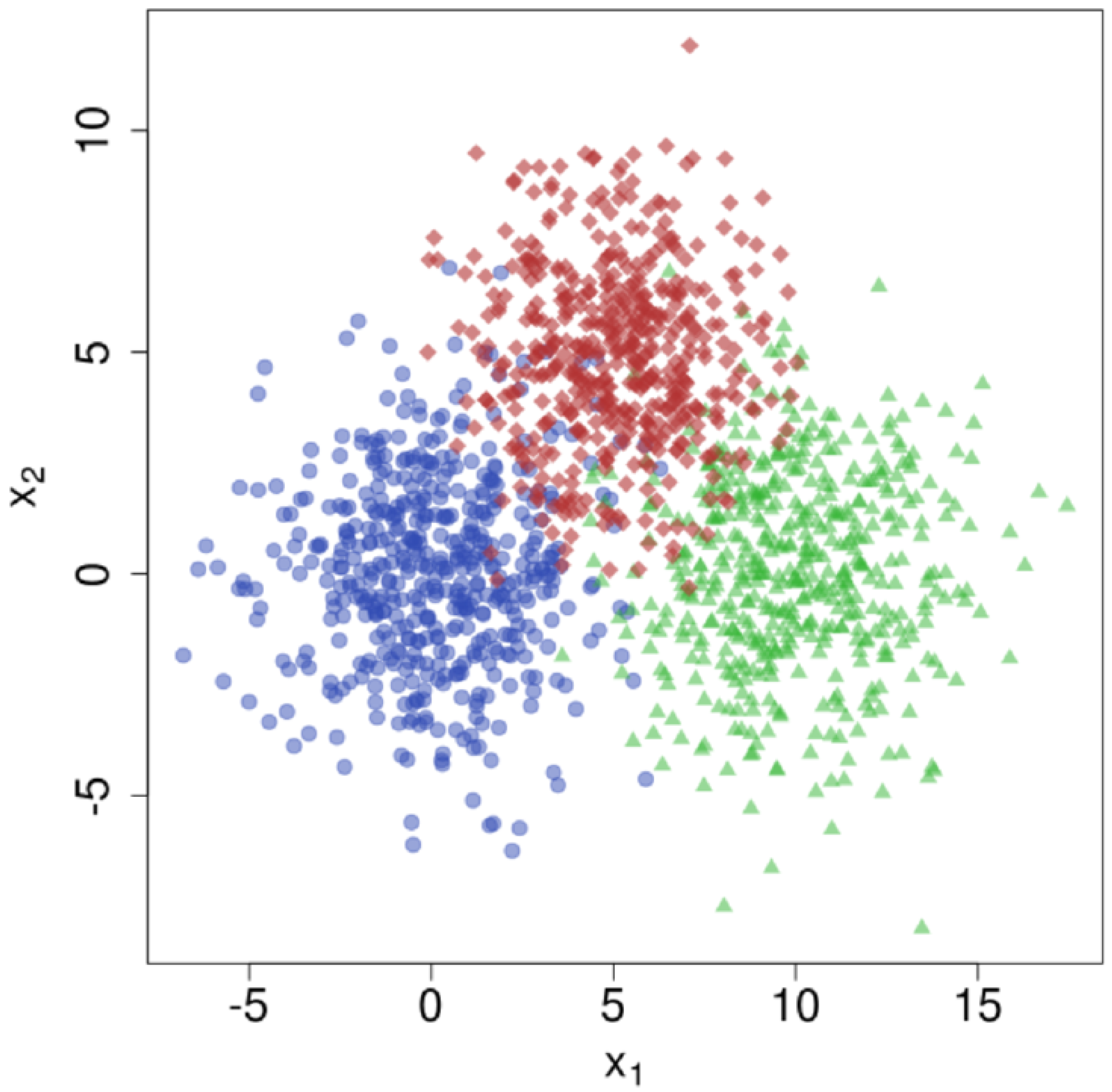 Preprints 111869 g003