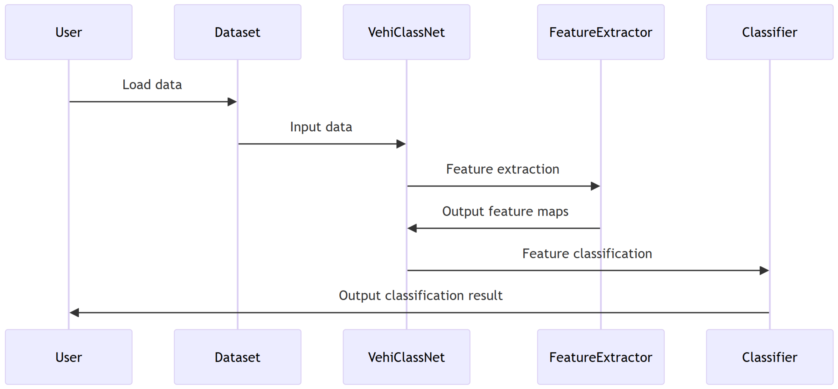 Preprints 111869 g004