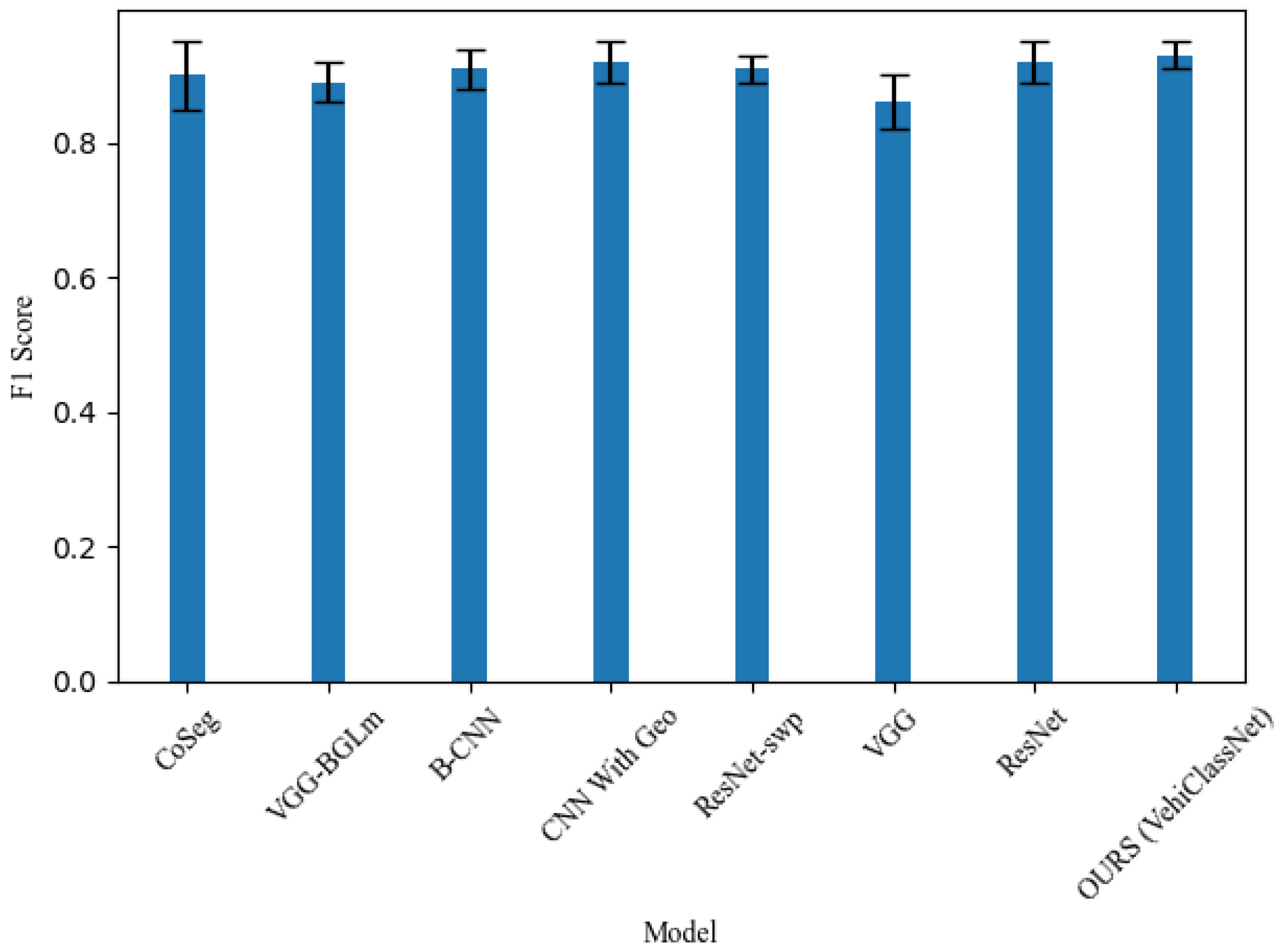 Preprints 111869 g005