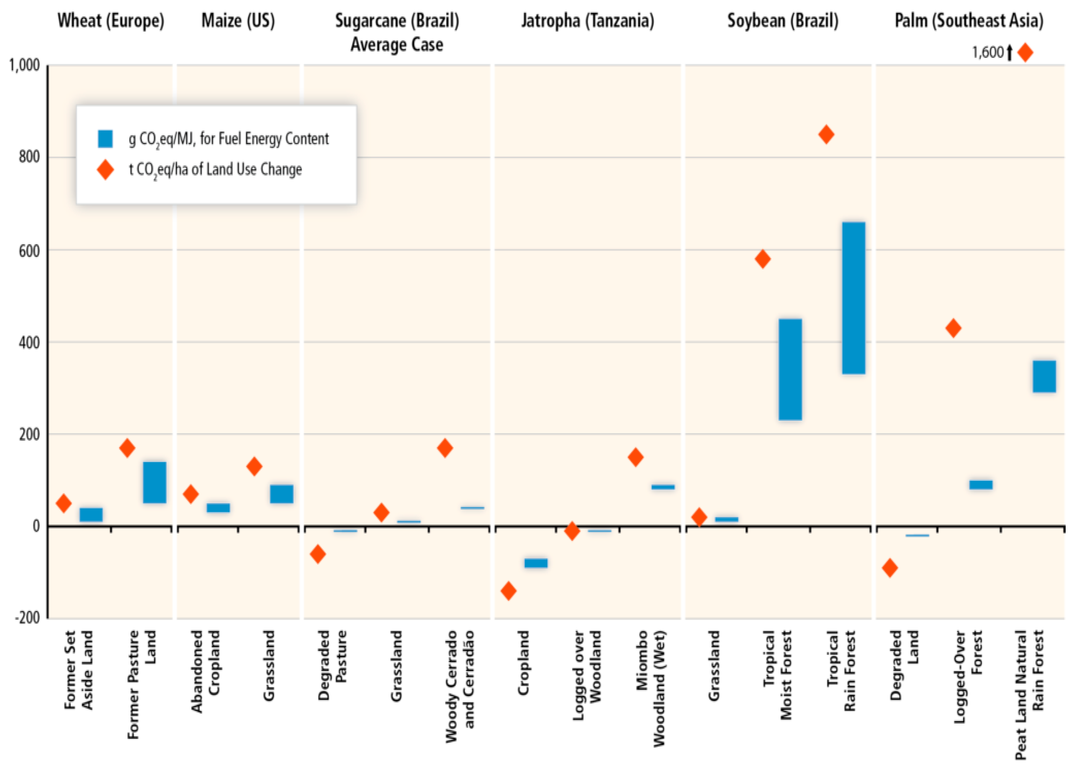 Preprints 149522 g001