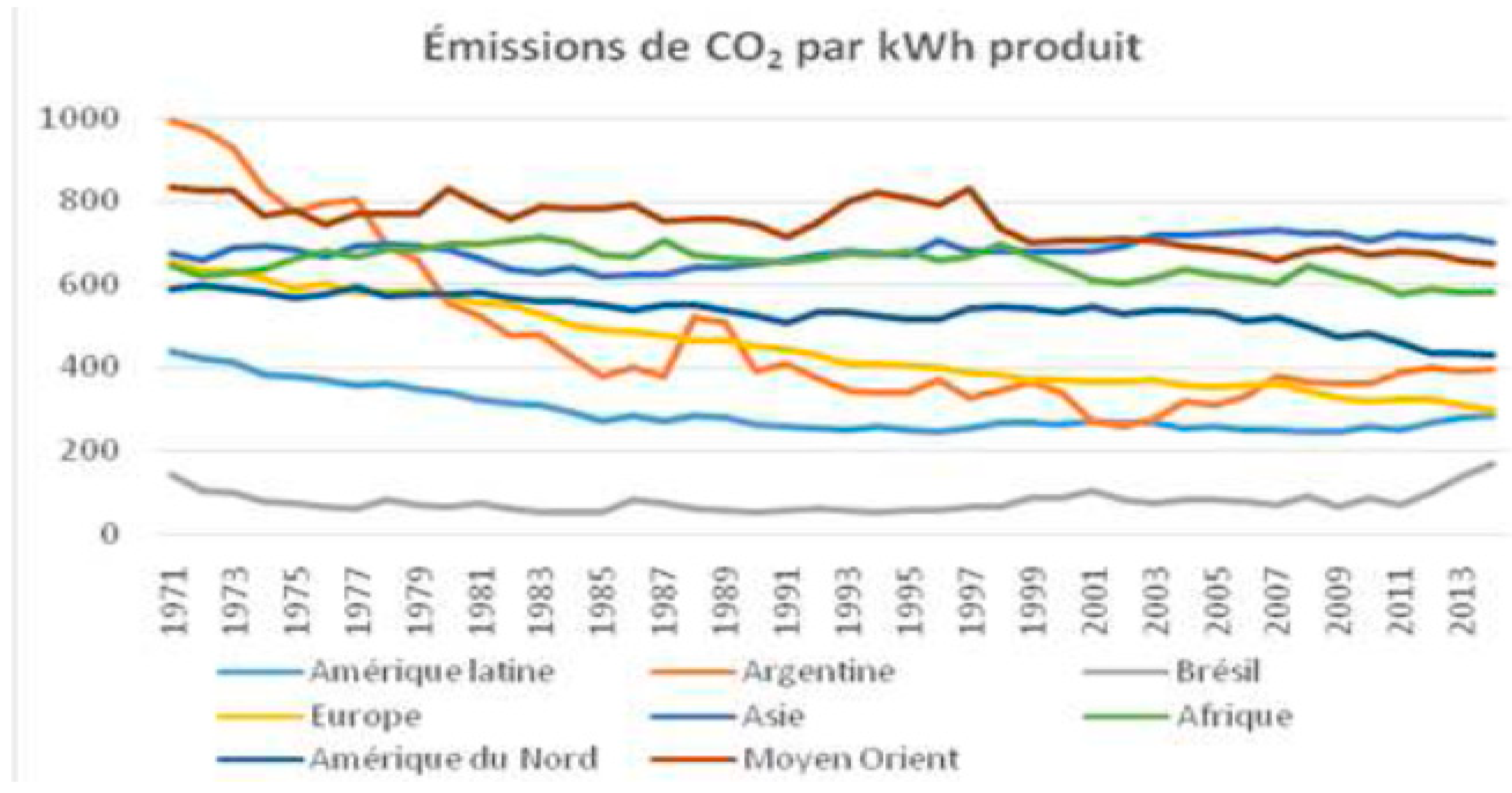 Preprints 149522 g002