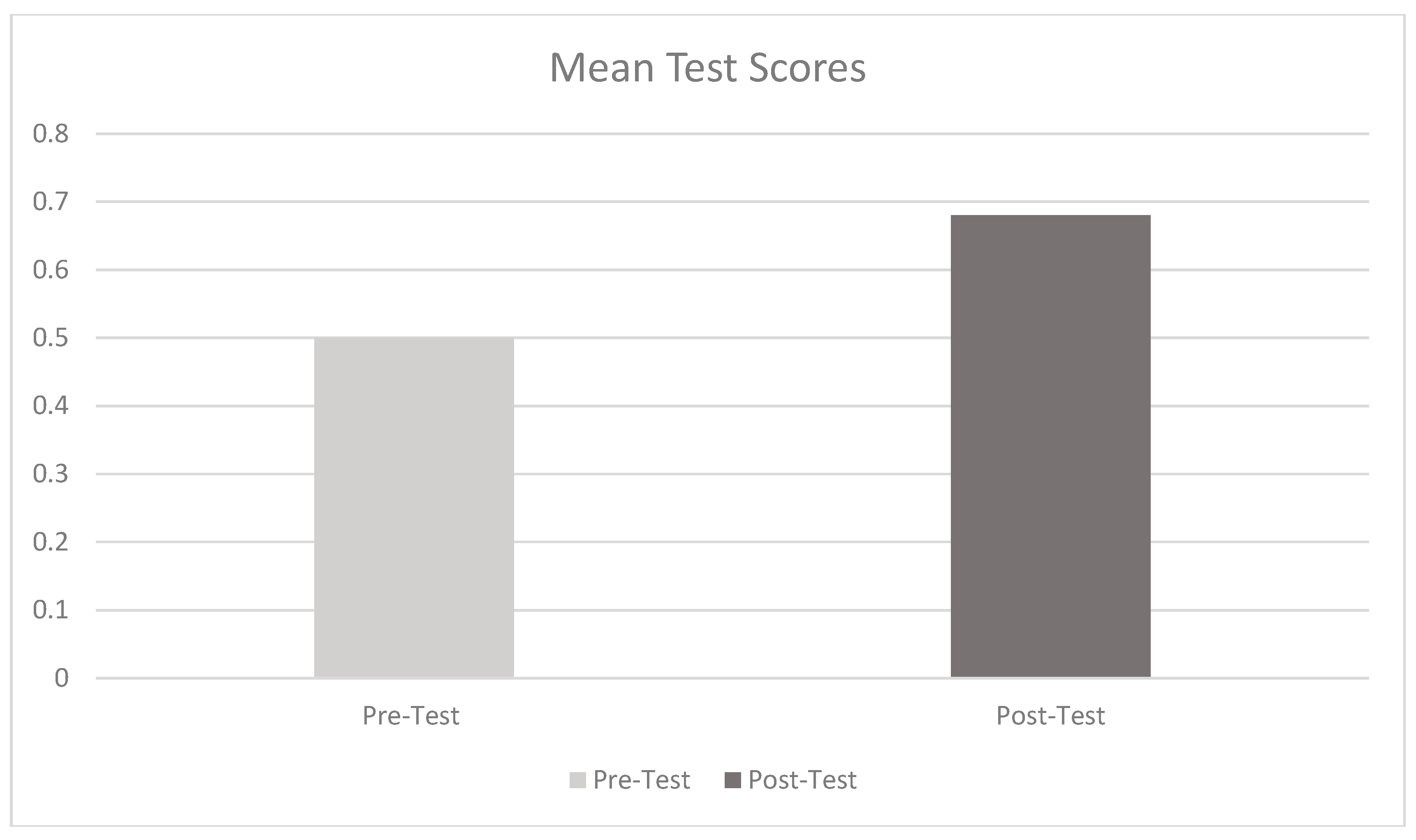 Preprints 200598 g002