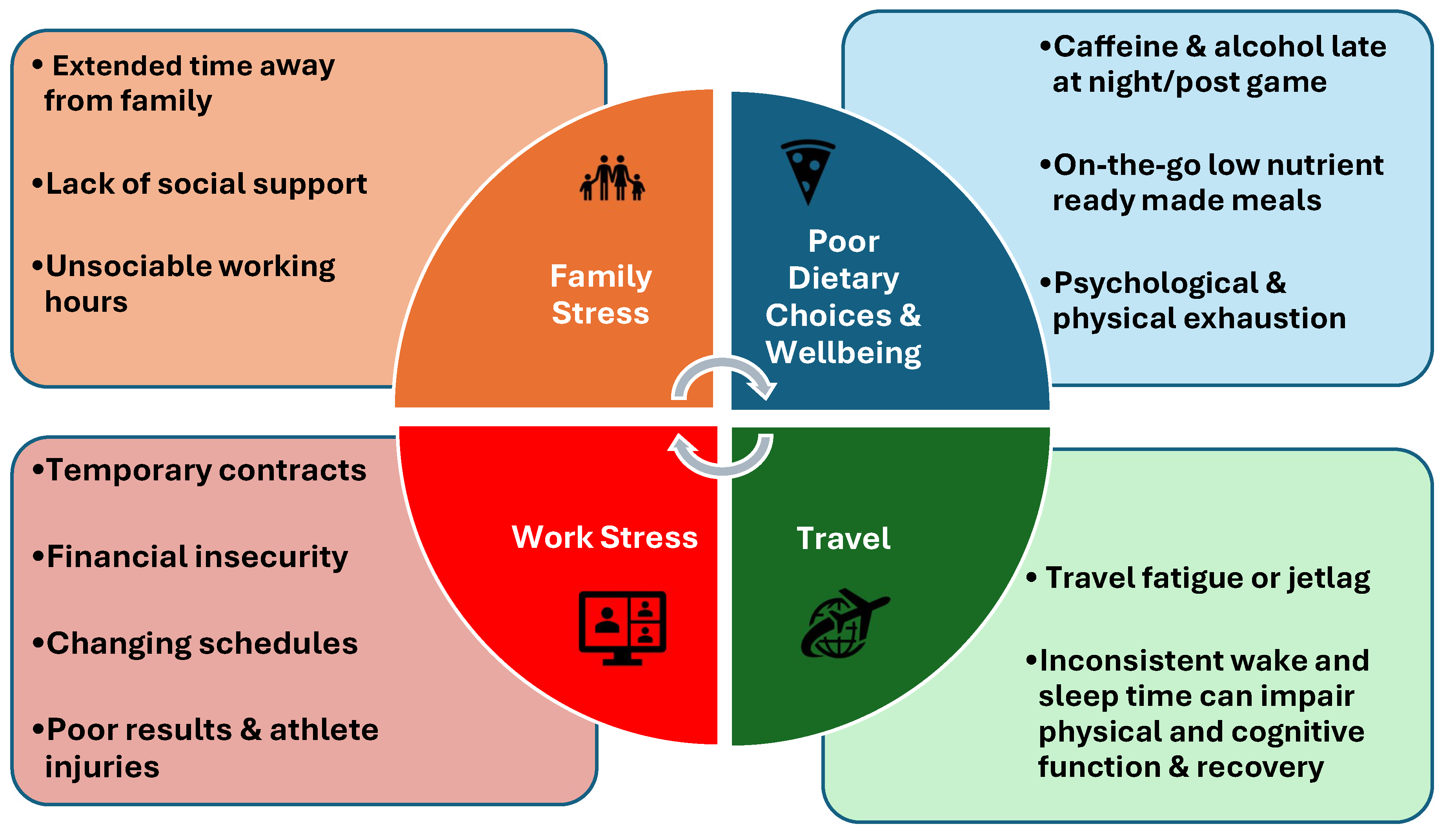 Preprints 155600 g001