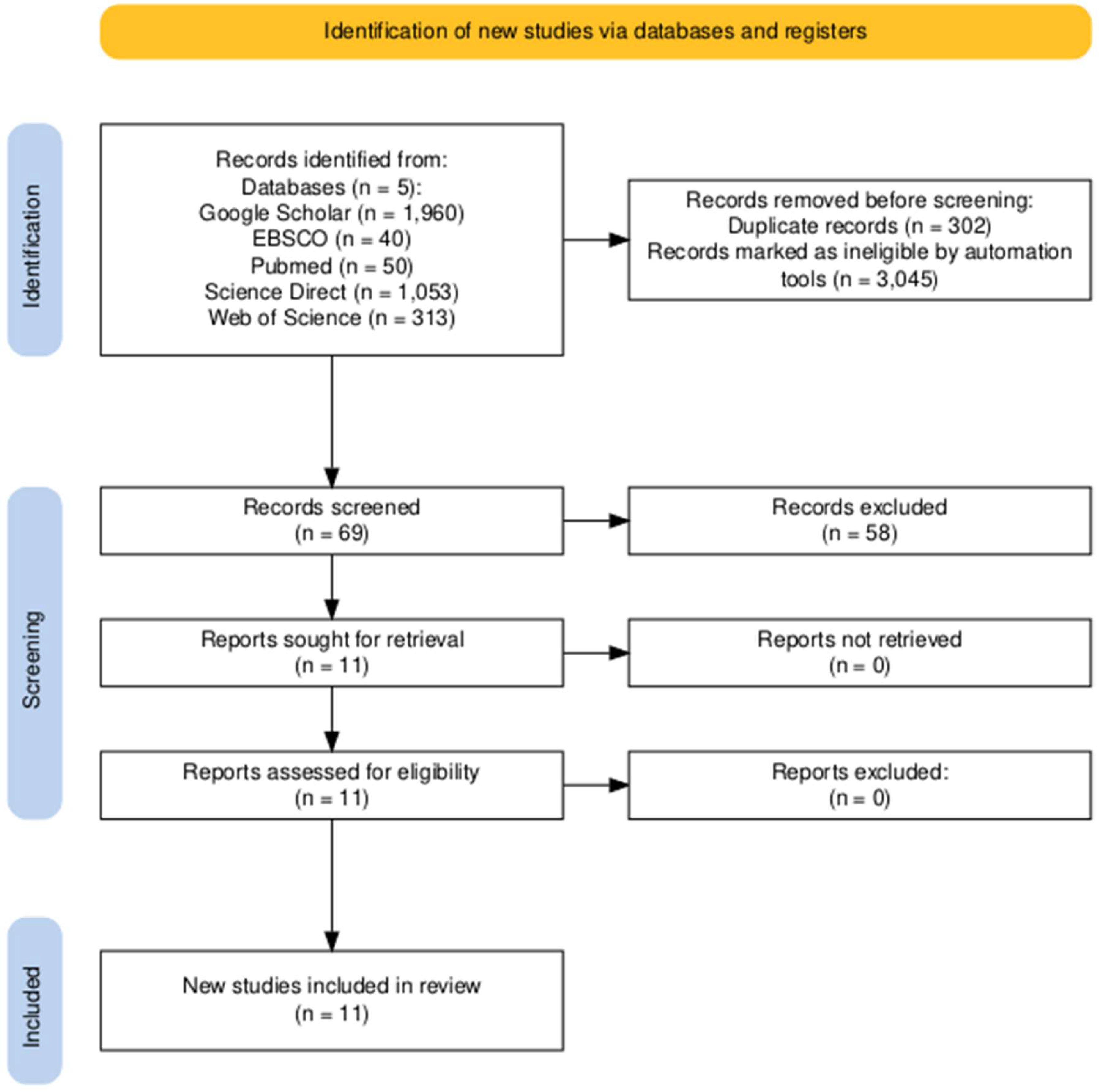 Preprints 155600 g002