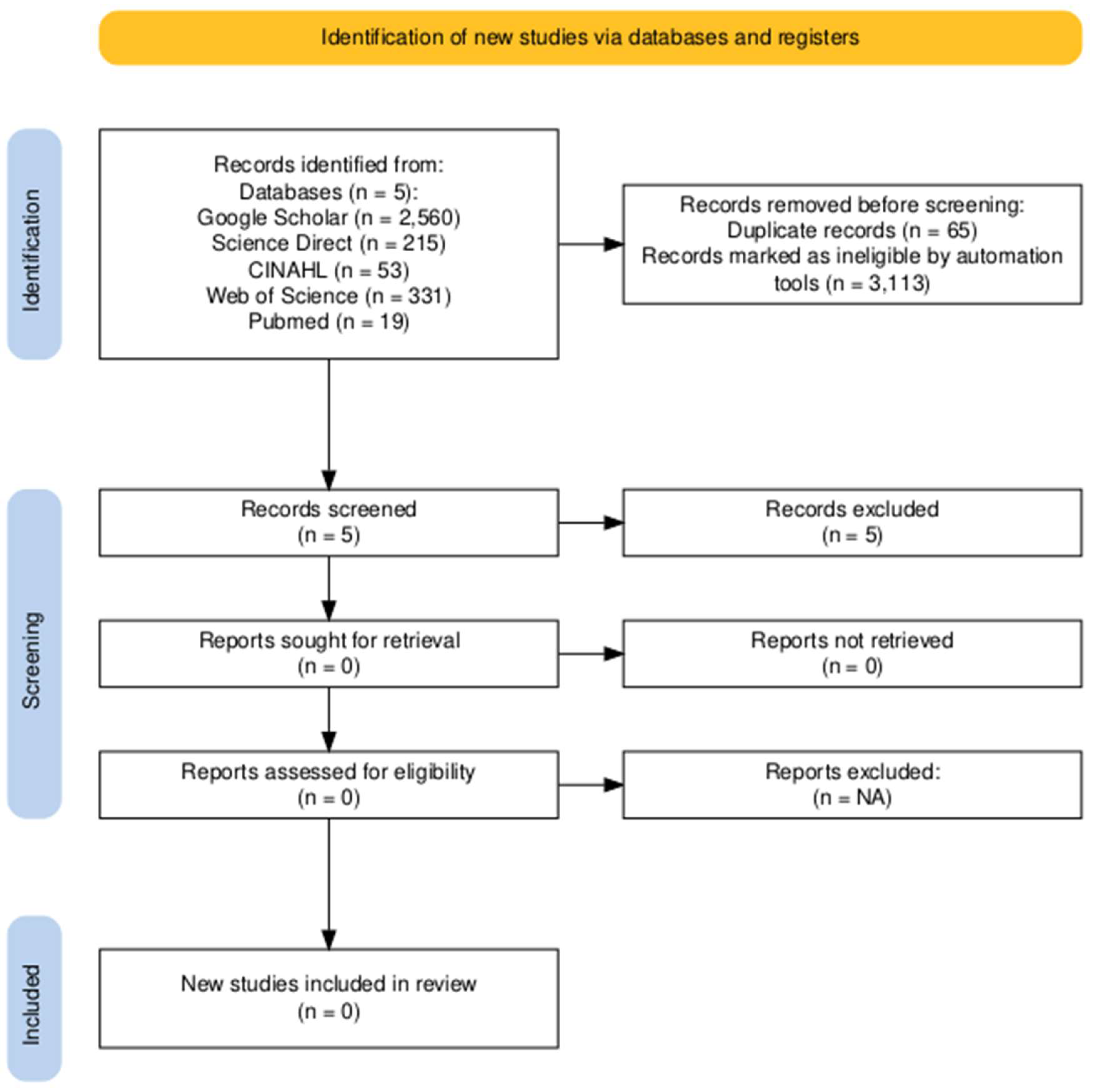 Preprints 155600 g003