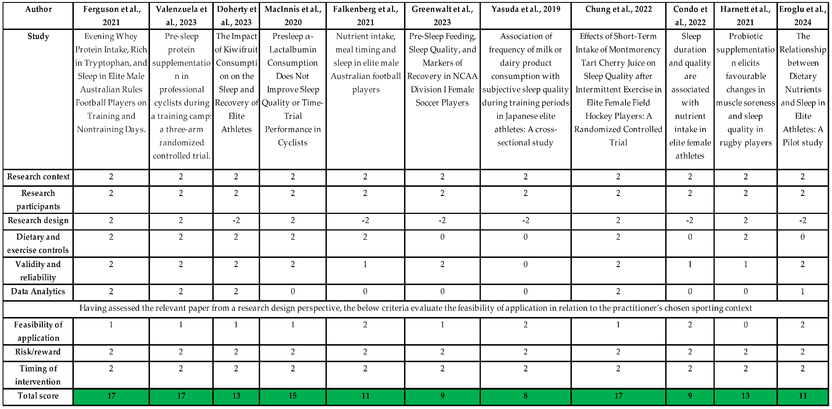 Preprints 155600 i001