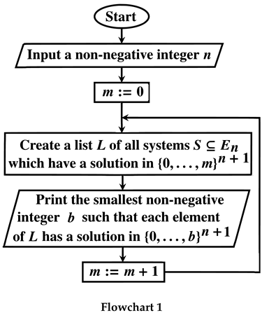 Preprints 200387 i001