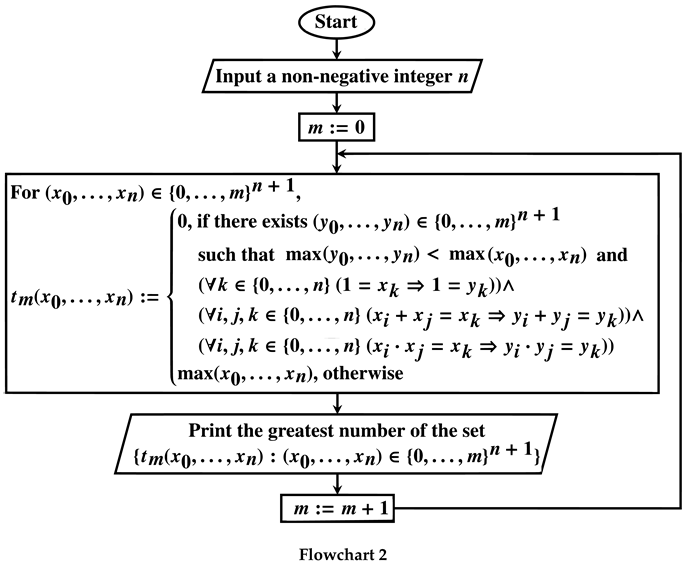 Preprints 200387 i002