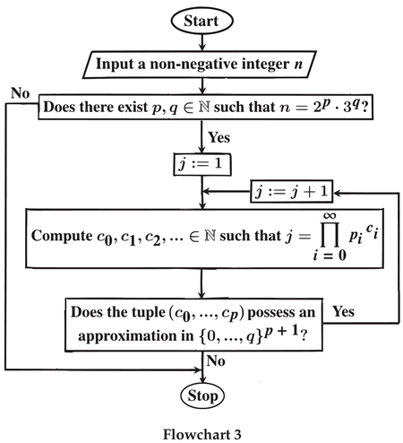 Preprints 200387 i003