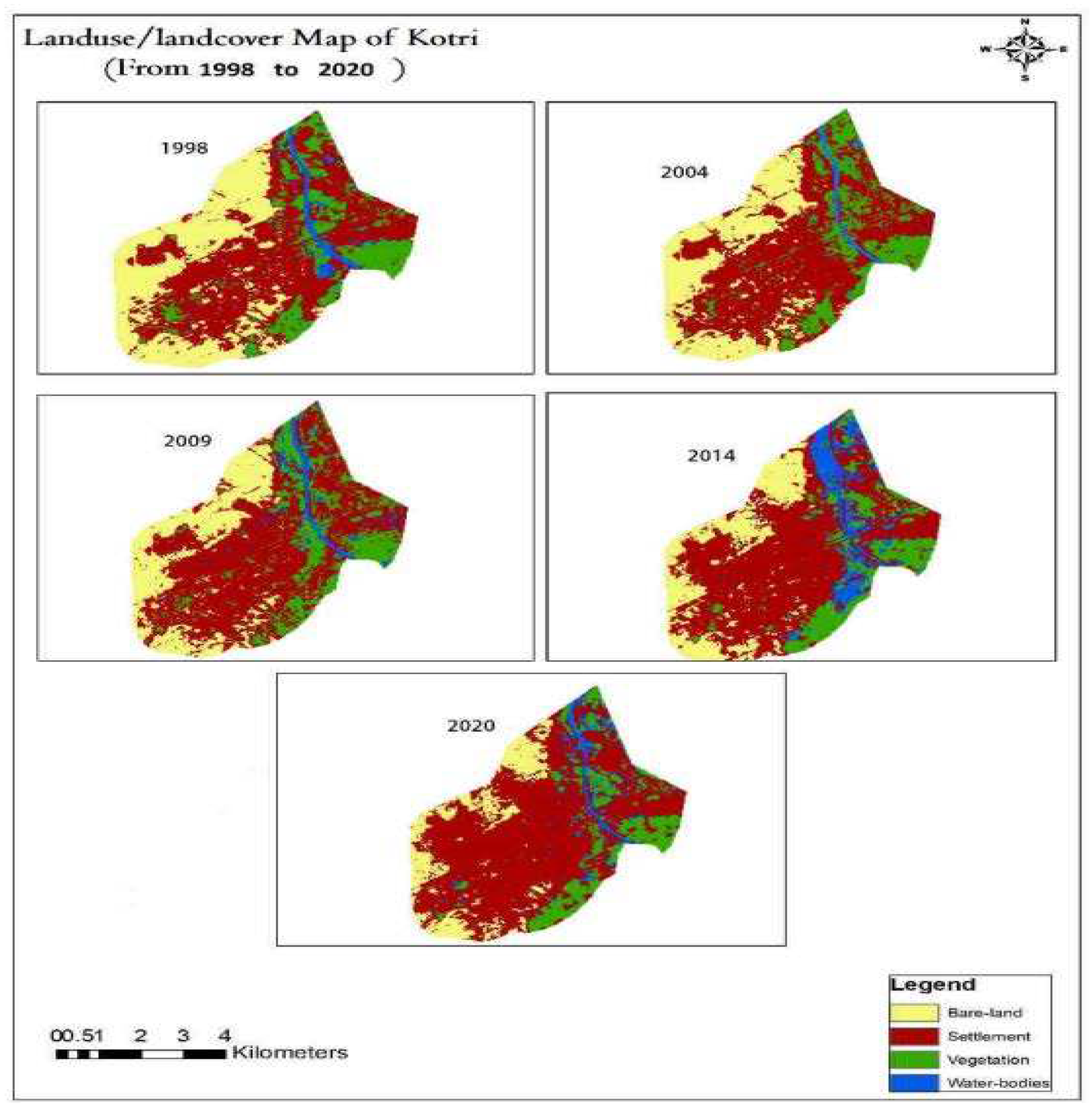 Preprints 93868 g003