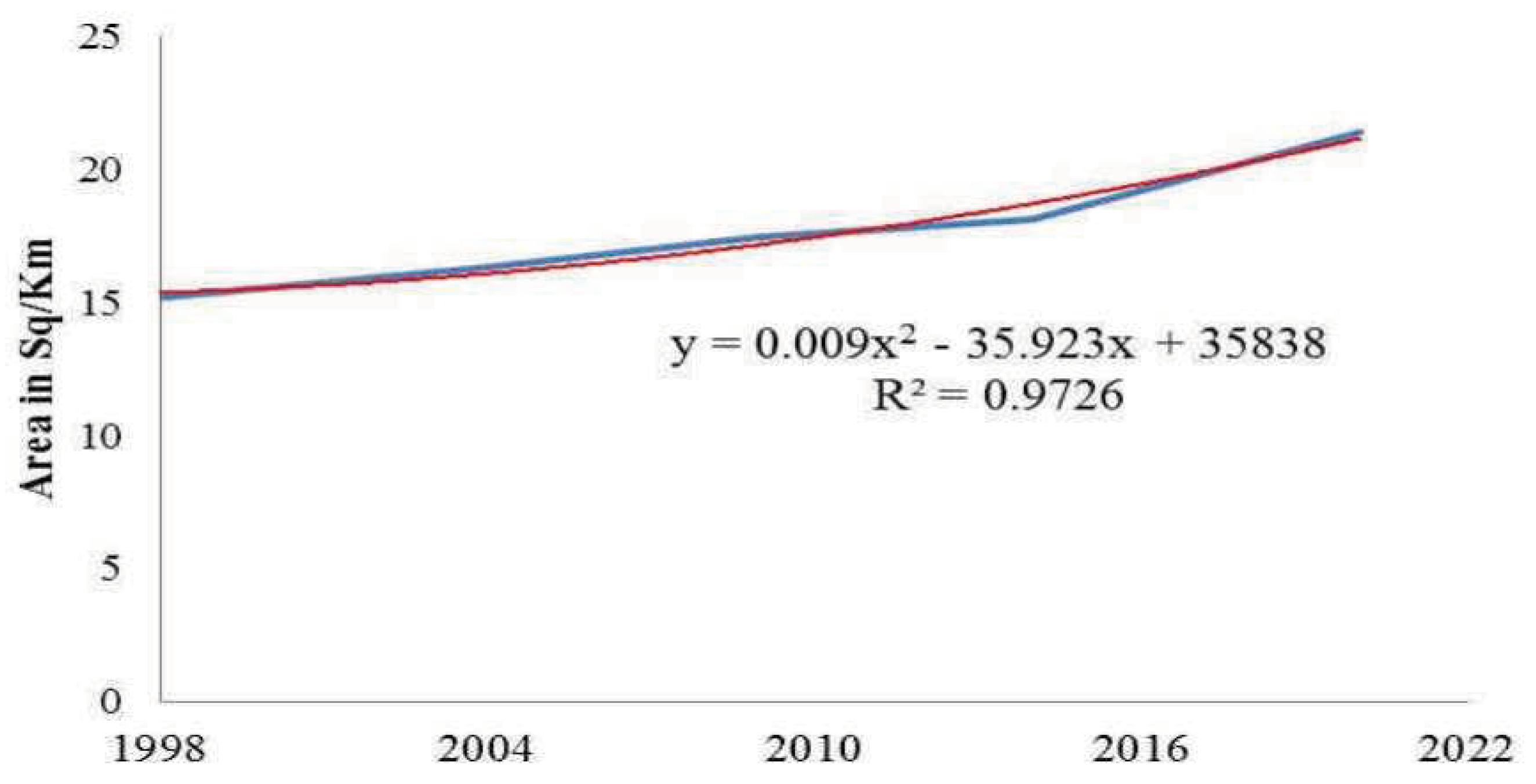Preprints 93868 g004