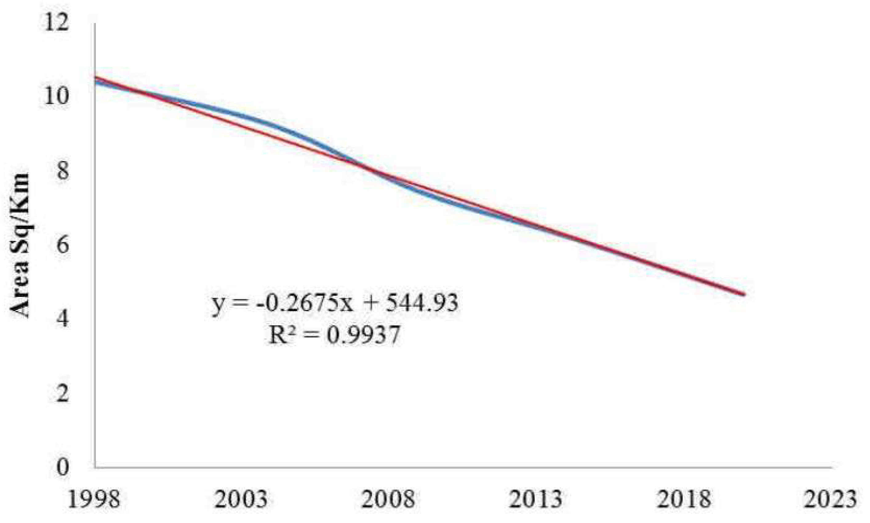 Preprints 93868 g007