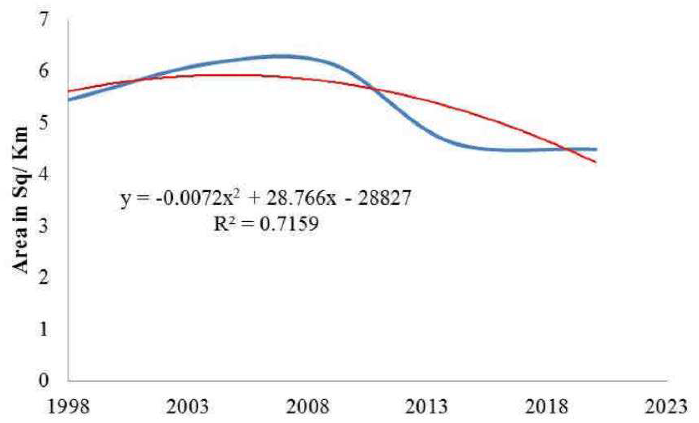 Preprints 93868 g008