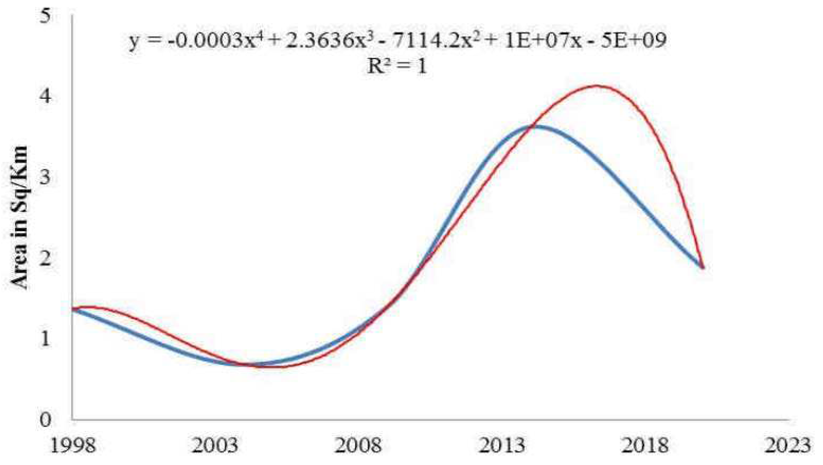 Preprints 93868 g010