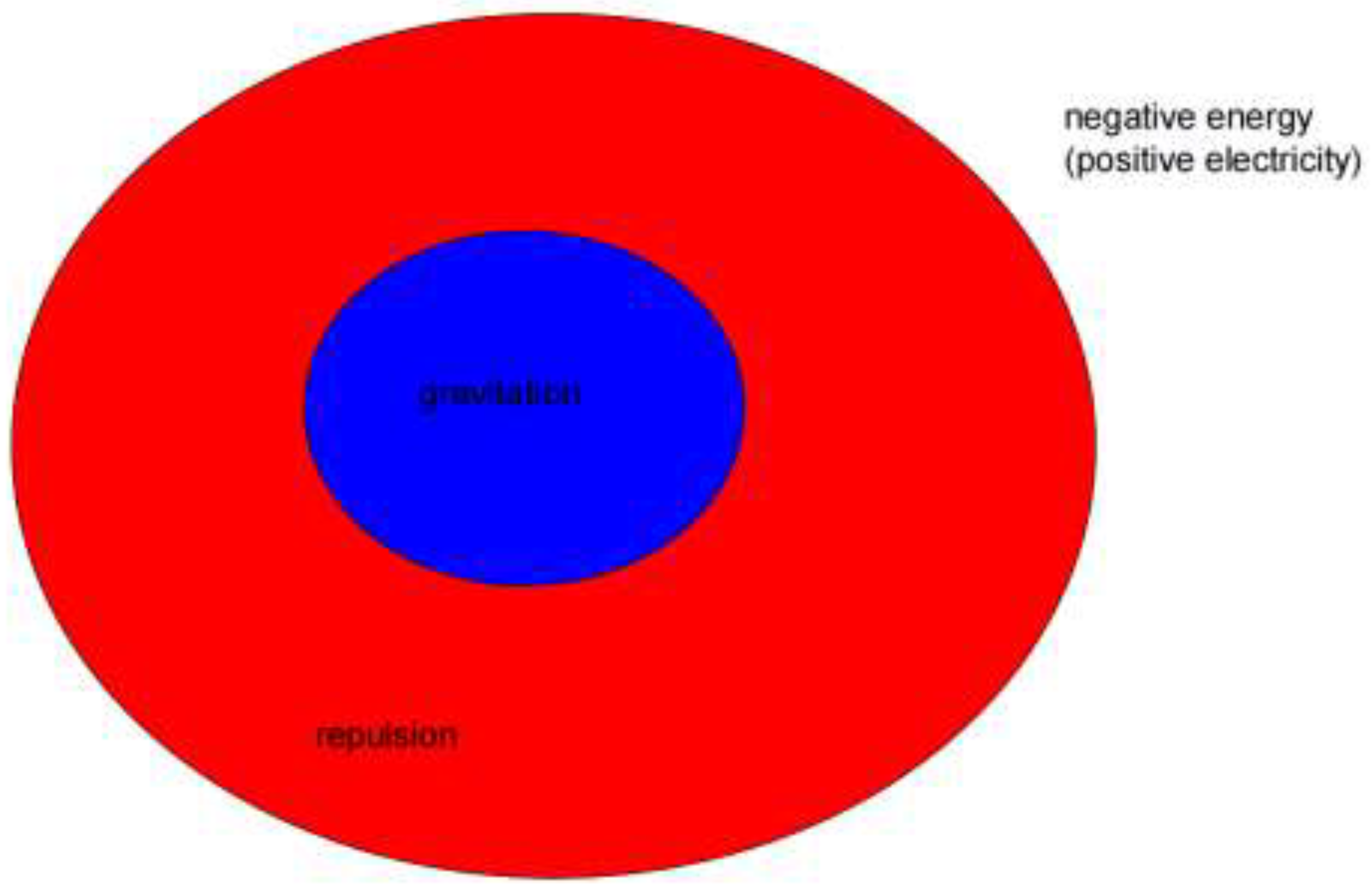 Preprints 148033 g004