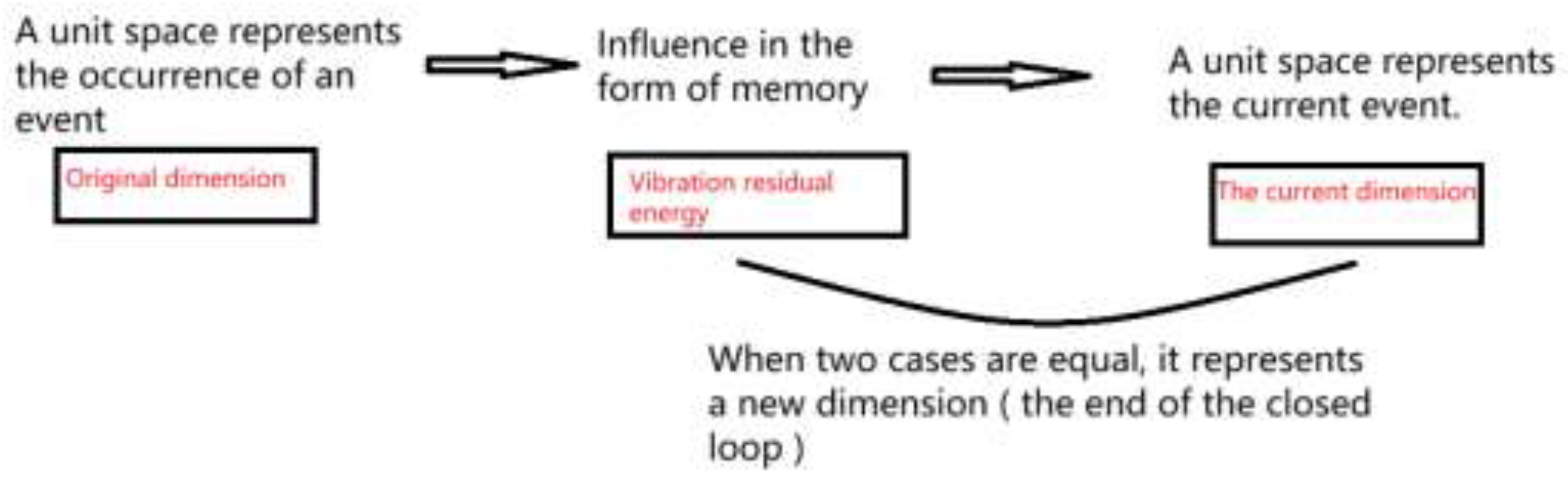Preprints 148033 g013