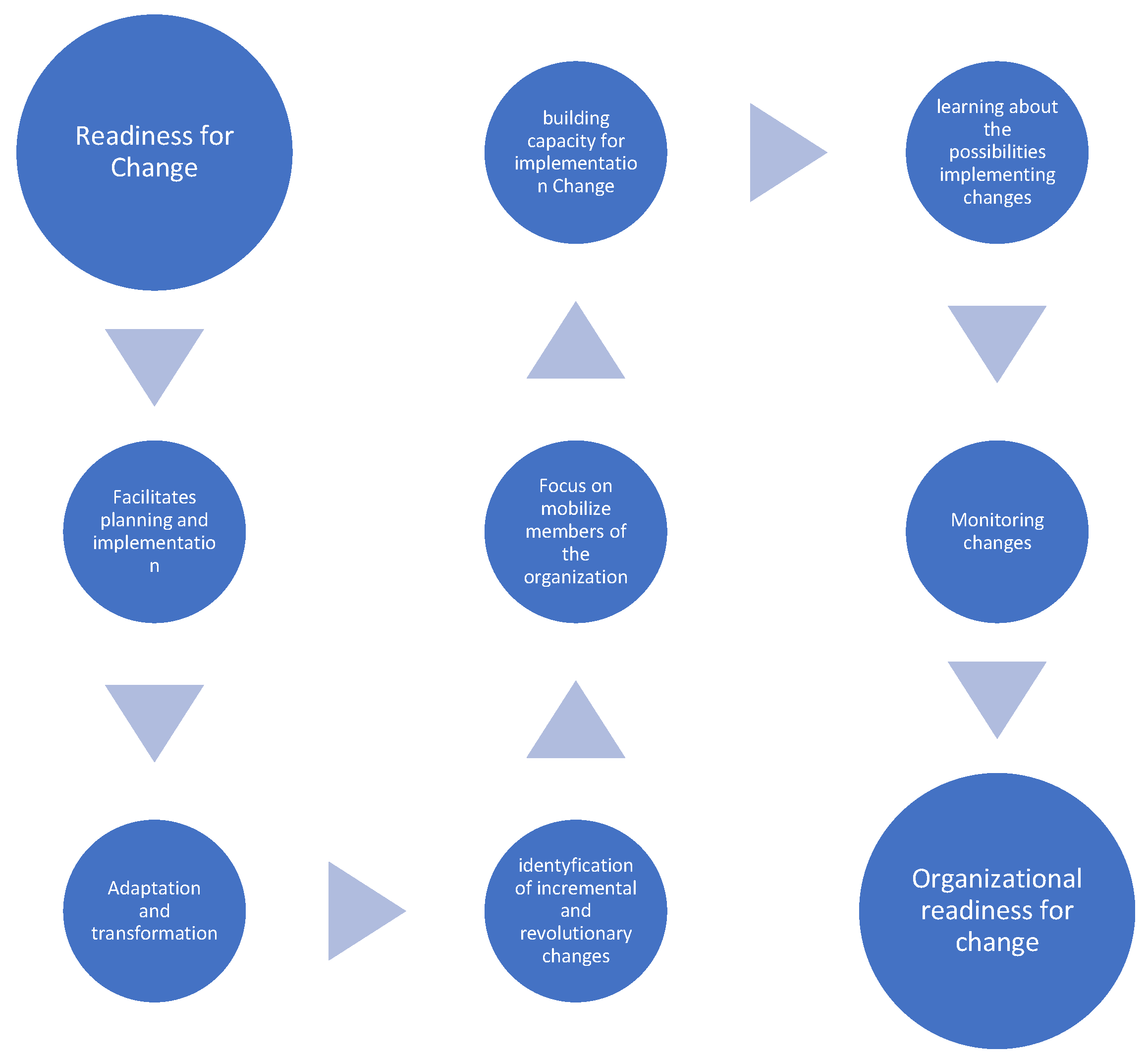 Preprints 138595 g002