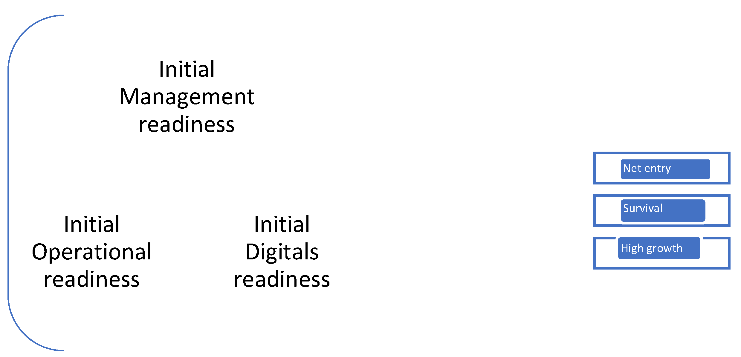 Preprints 138595 g003