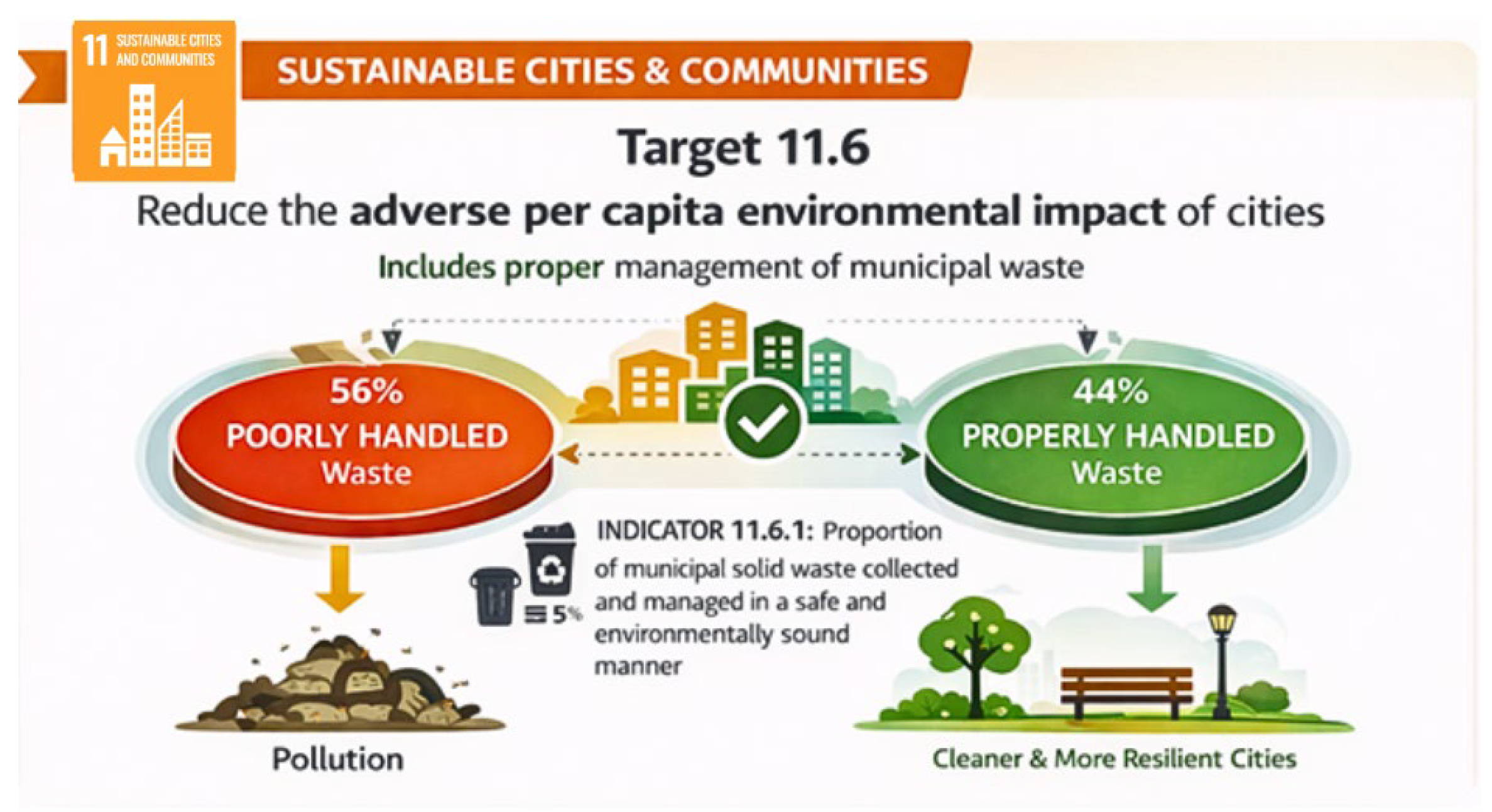 Preprints 200619 g002