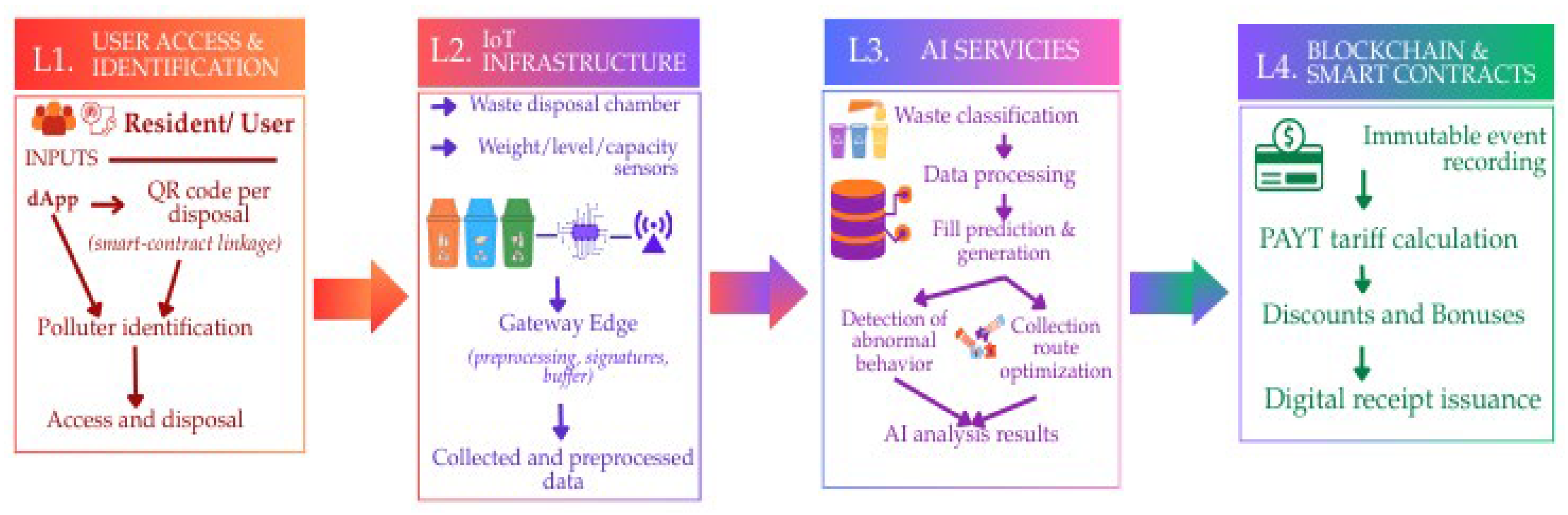 Preprints 200619 g003