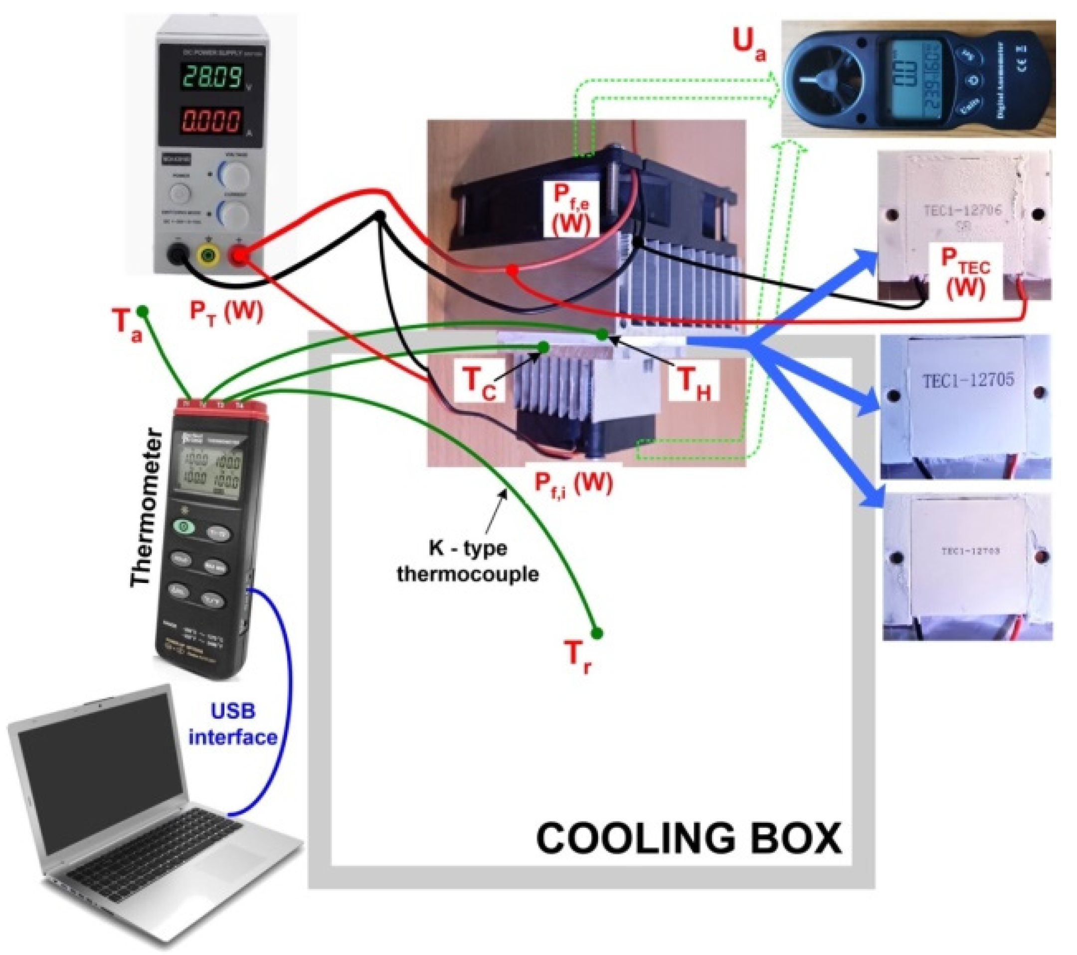 Preprints 169405 g002
