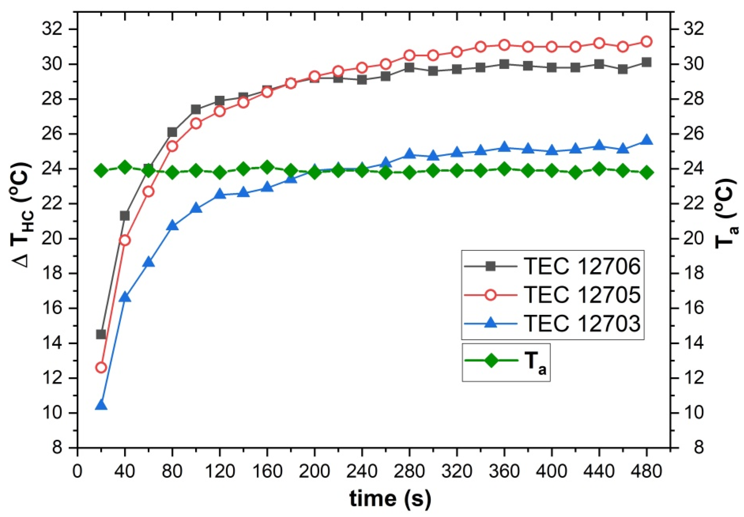 Preprints 169405 g004