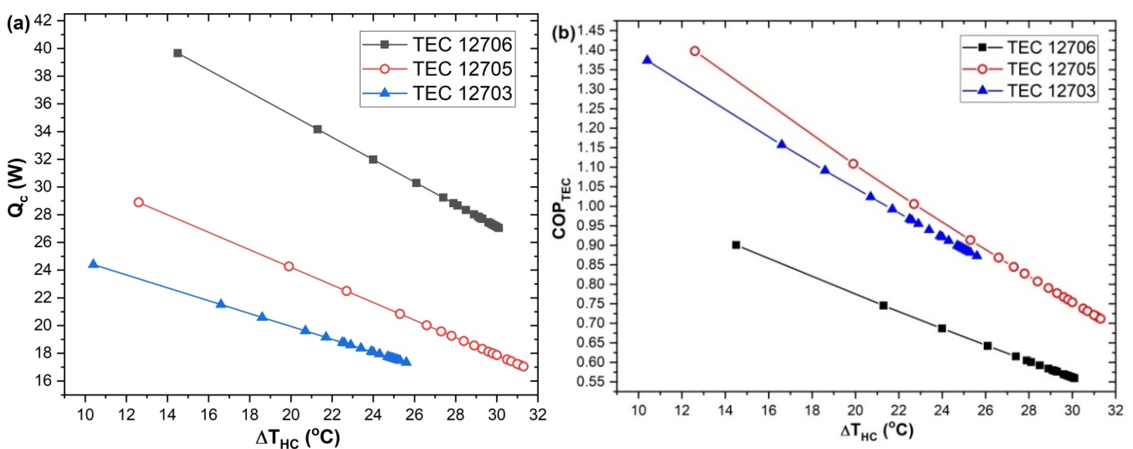 Preprints 169405 g005