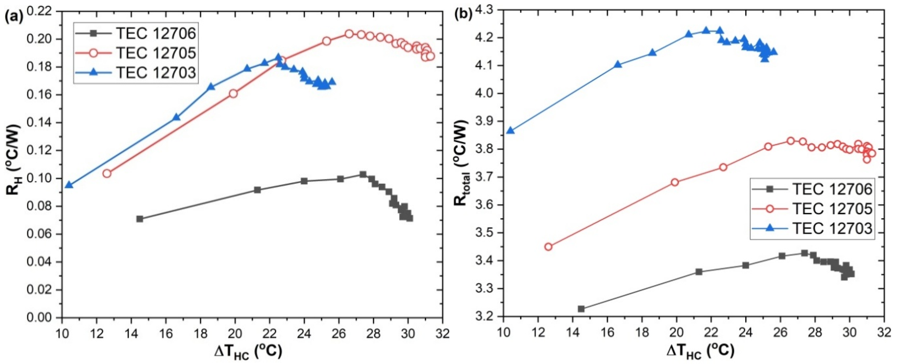 Preprints 169405 g006