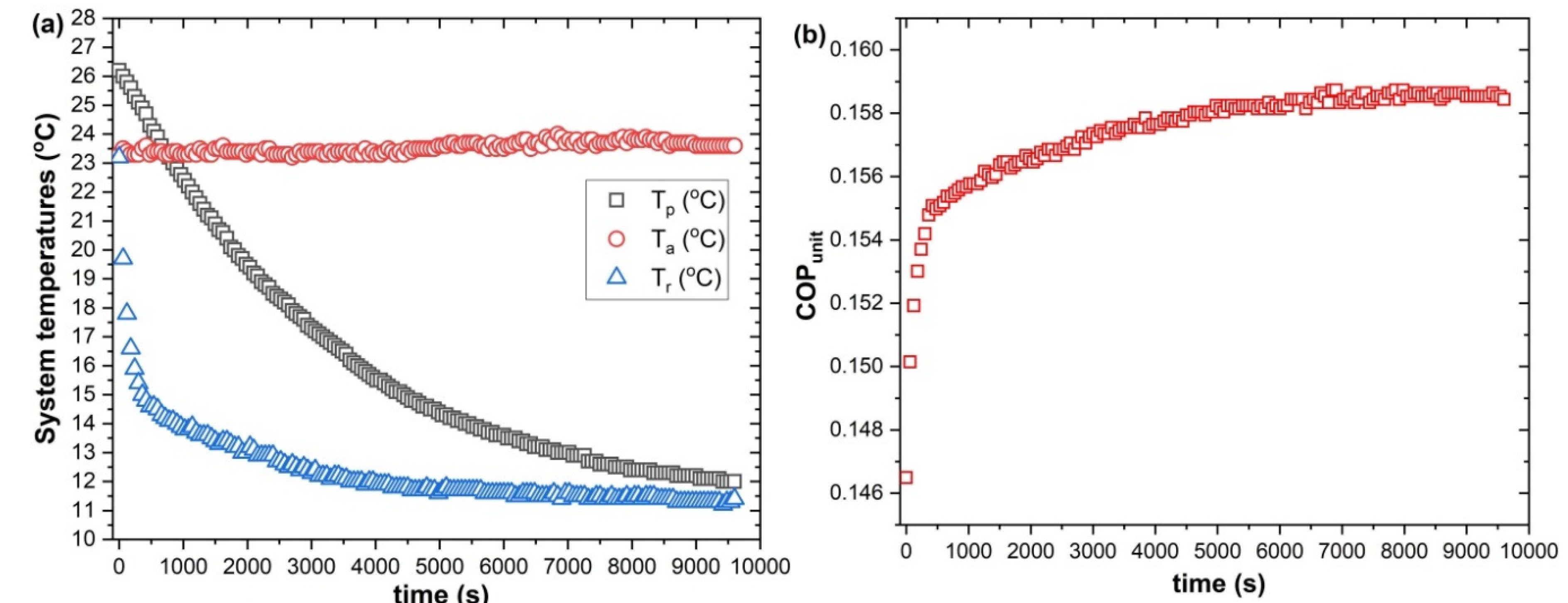 Preprints 169405 g008