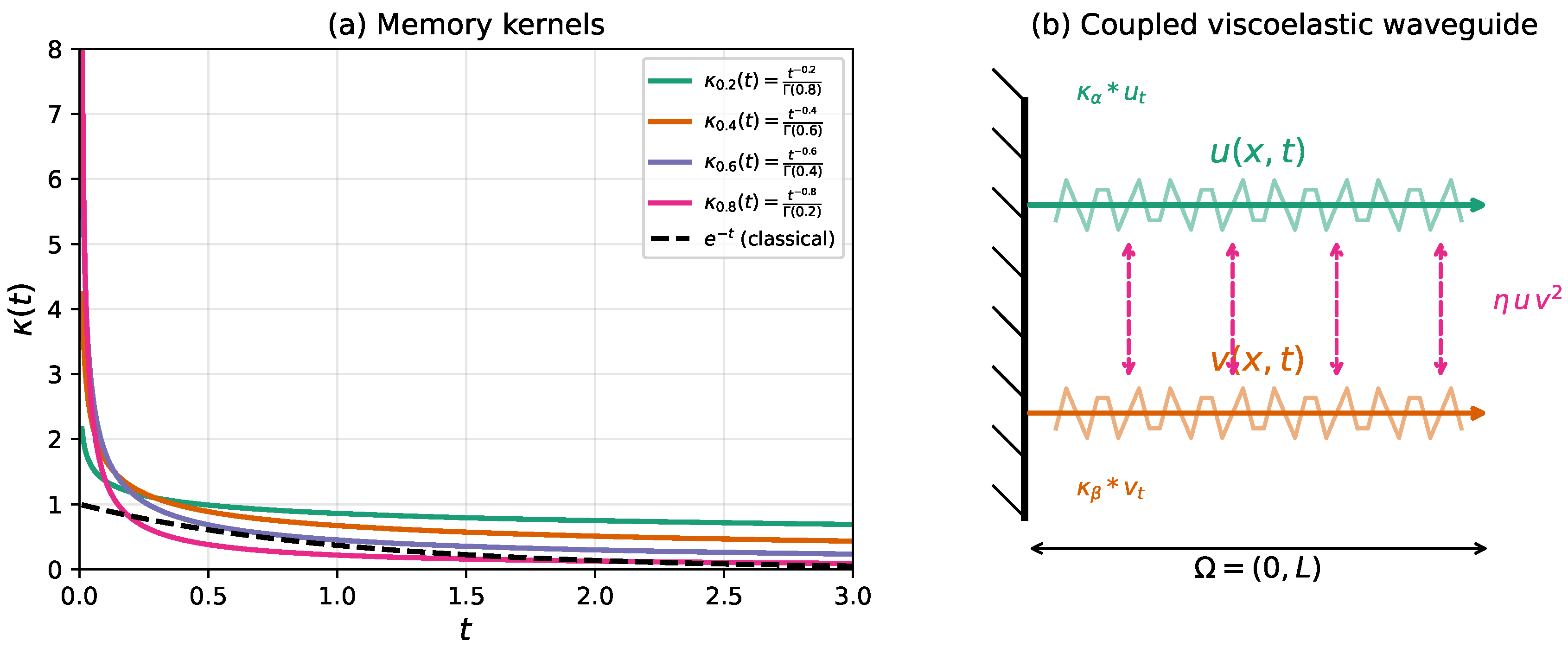 Preprints 210807 g001 Preprints 210807 g001