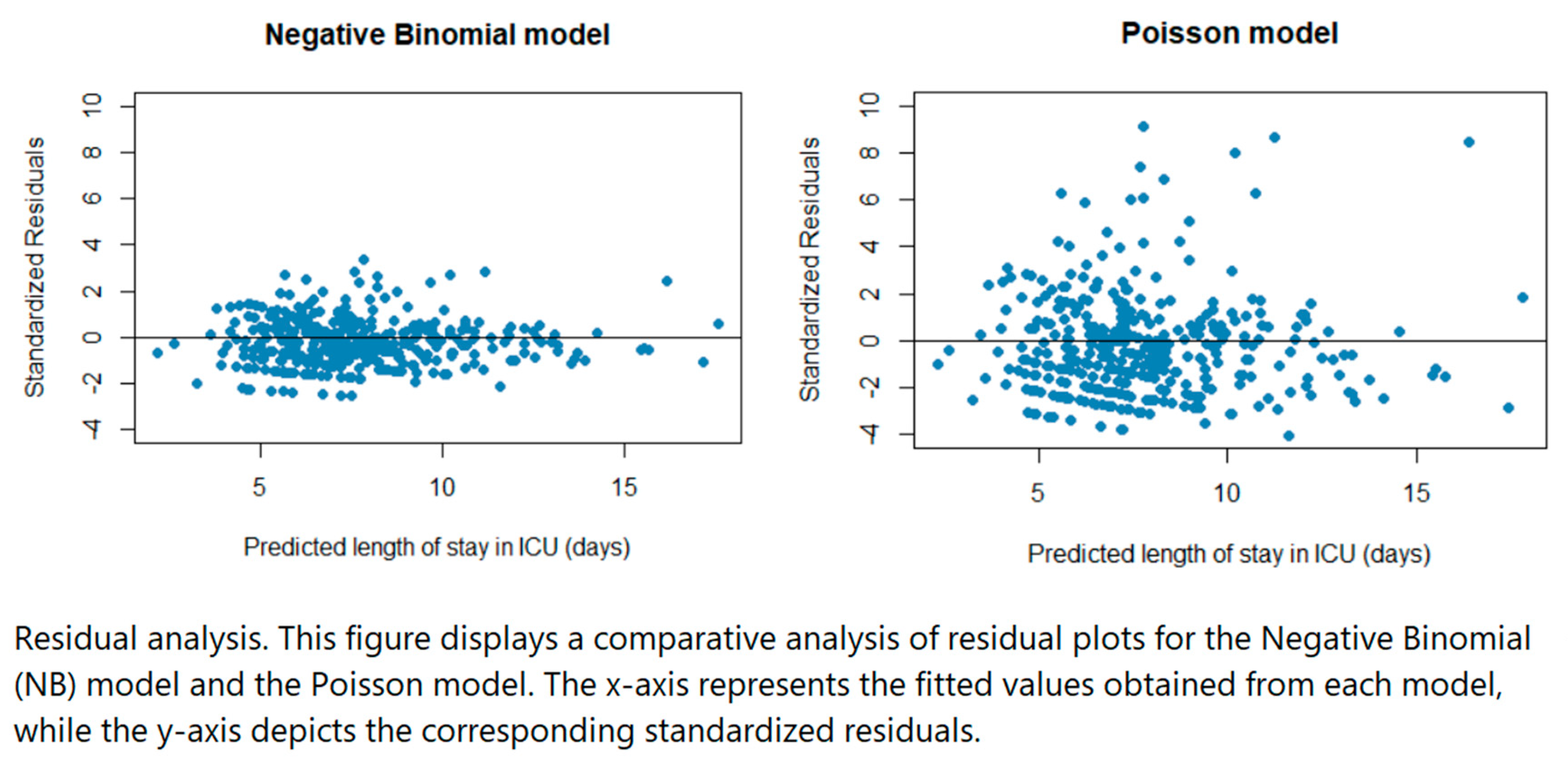 Preprints 101369 g002