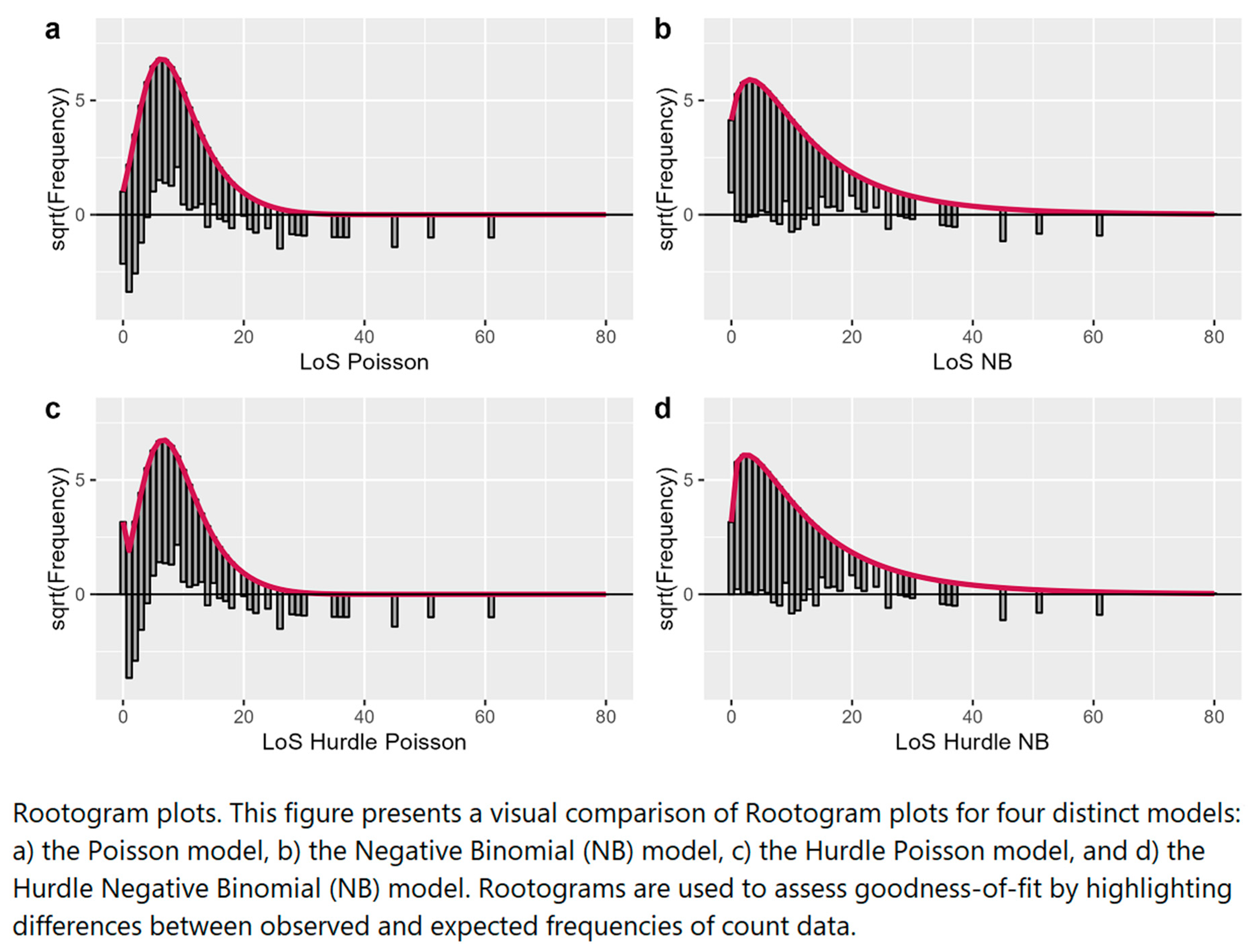 Preprints 101369 g003